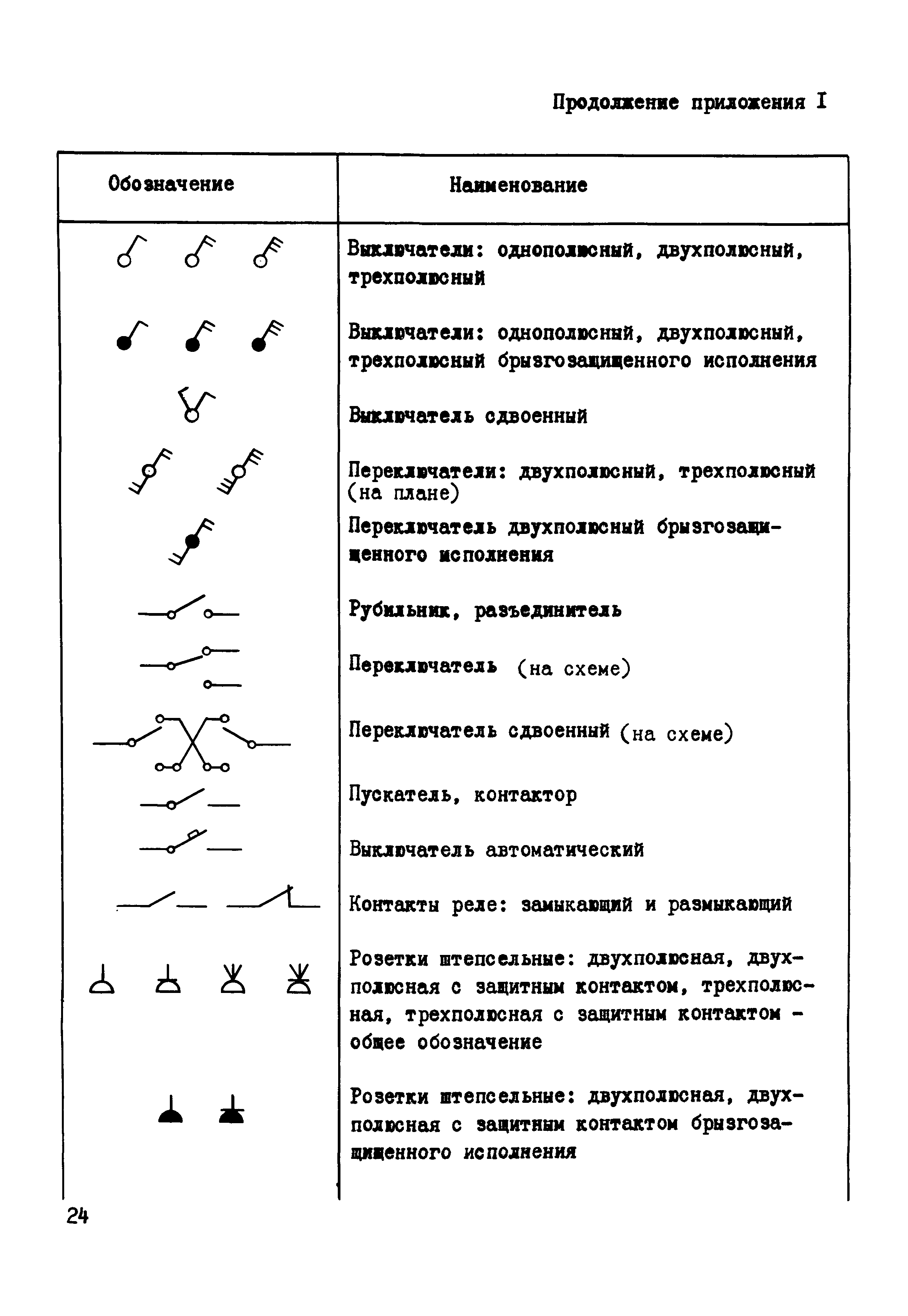 Раздел 6