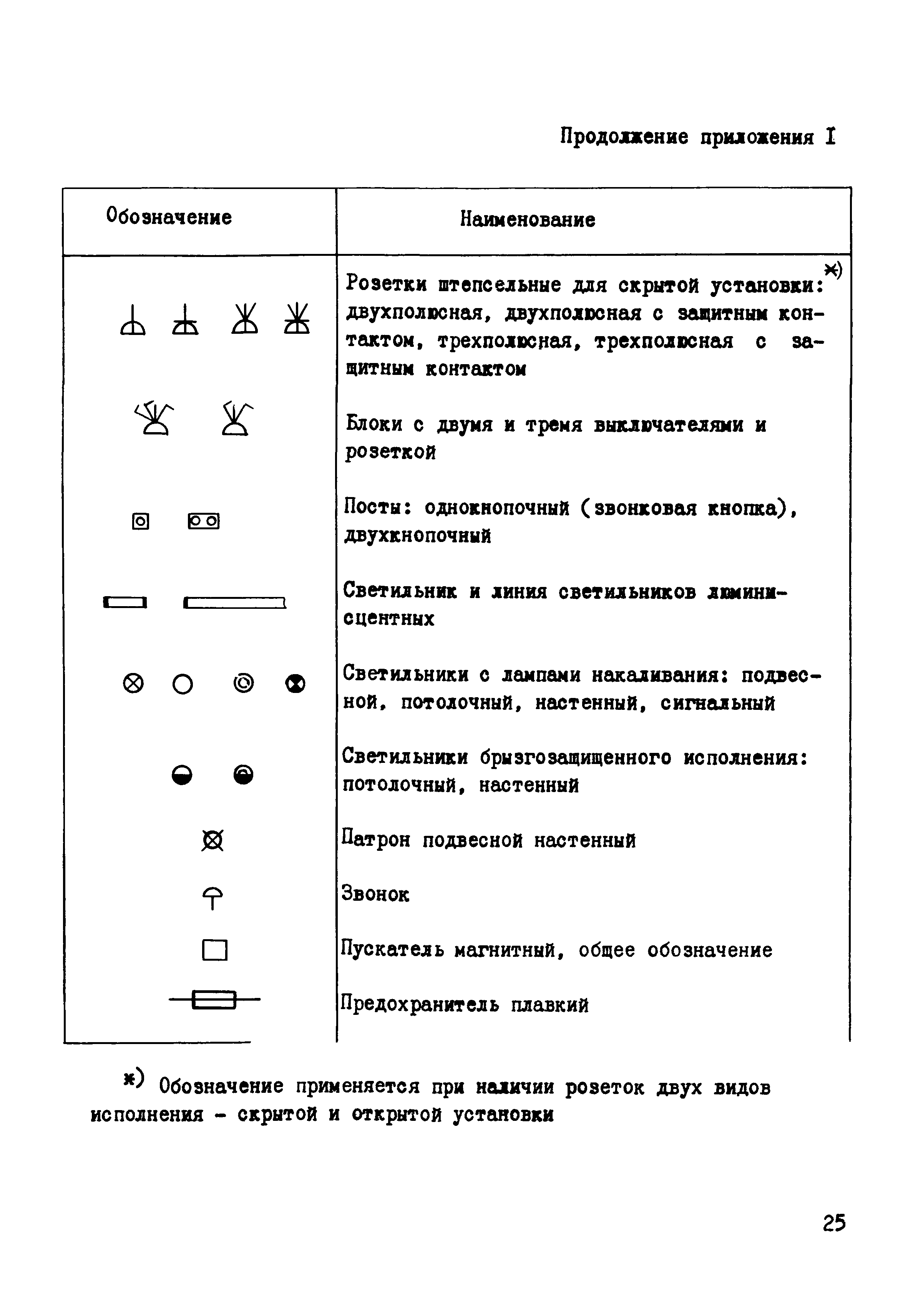 Раздел 6