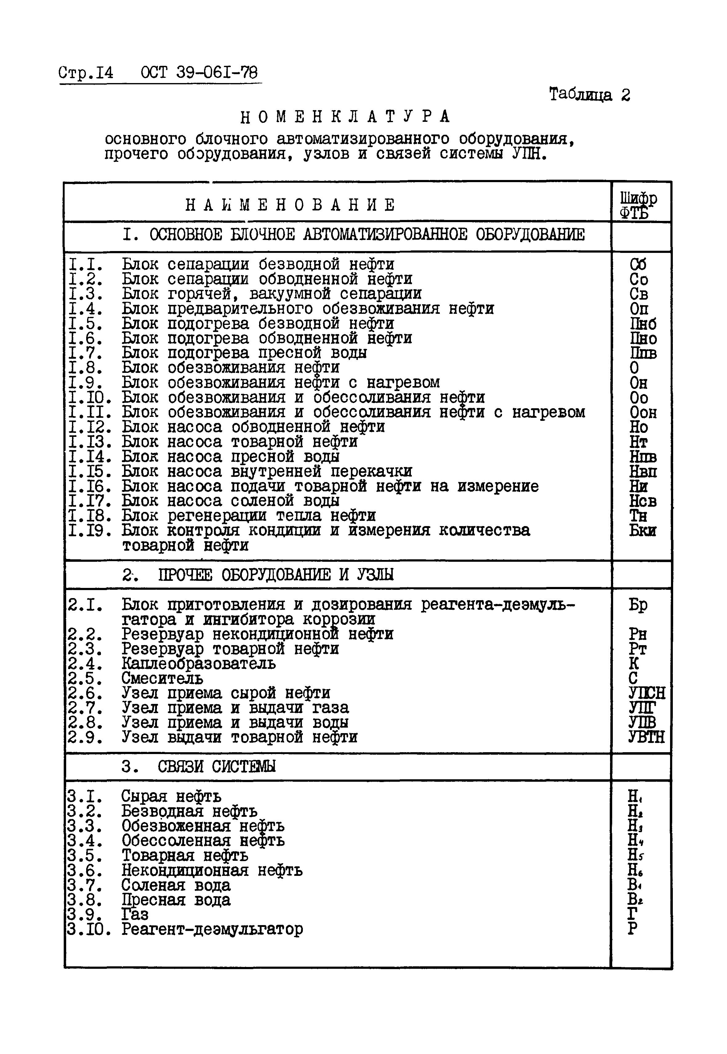 ОСТ 39-061-78
