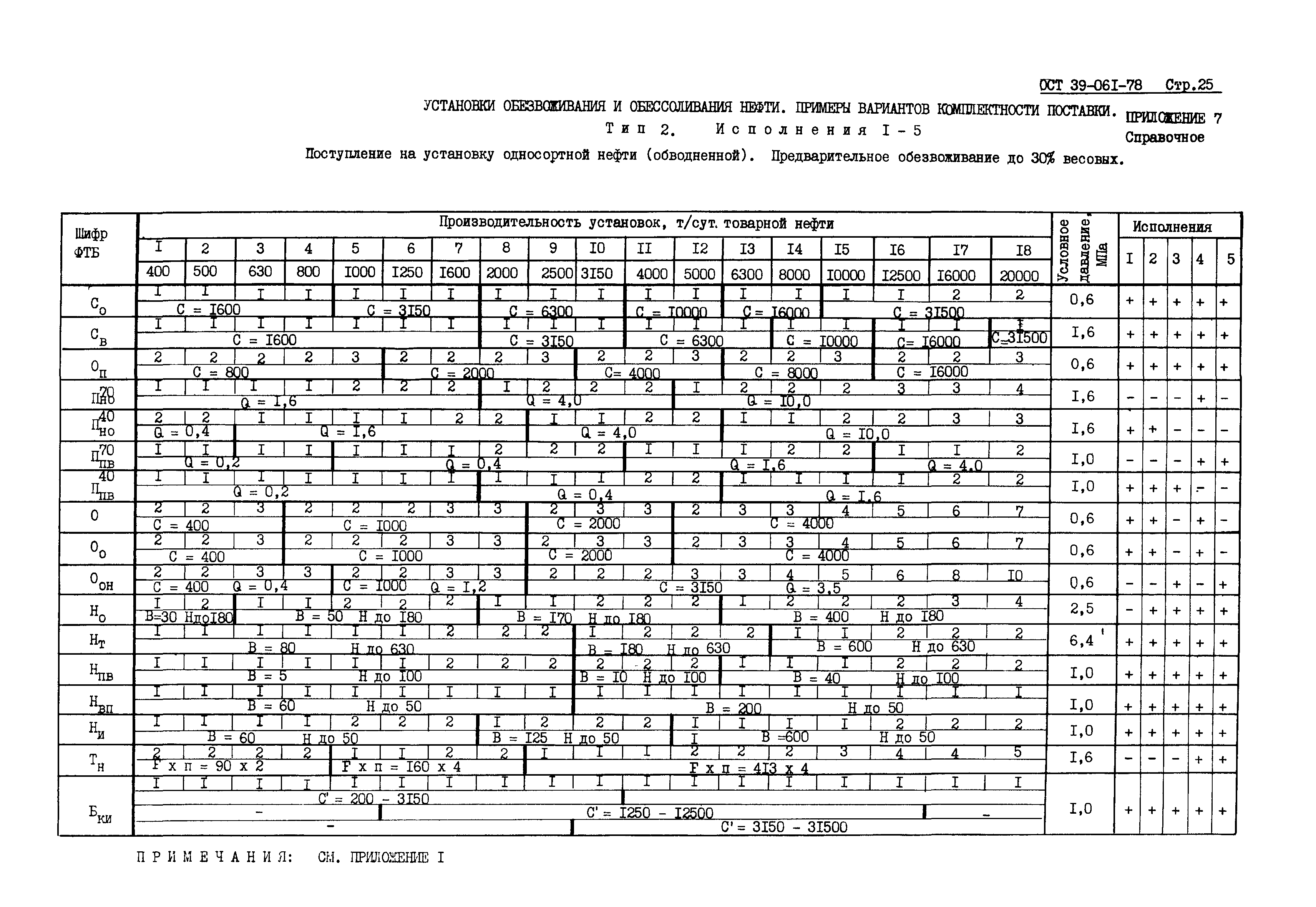 ОСТ 39-061-78