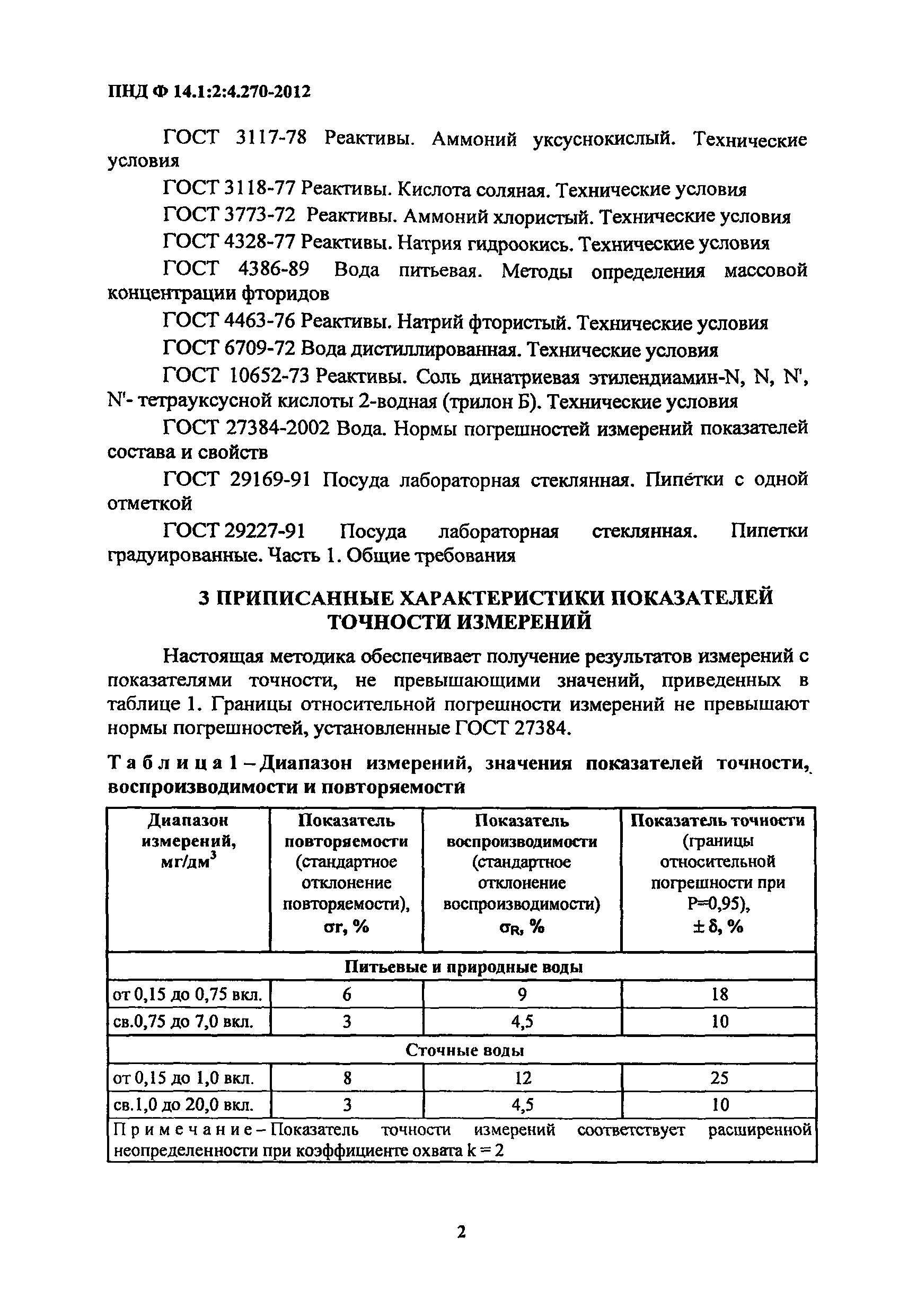 ПНД Ф 14.1:2:4.270-2012