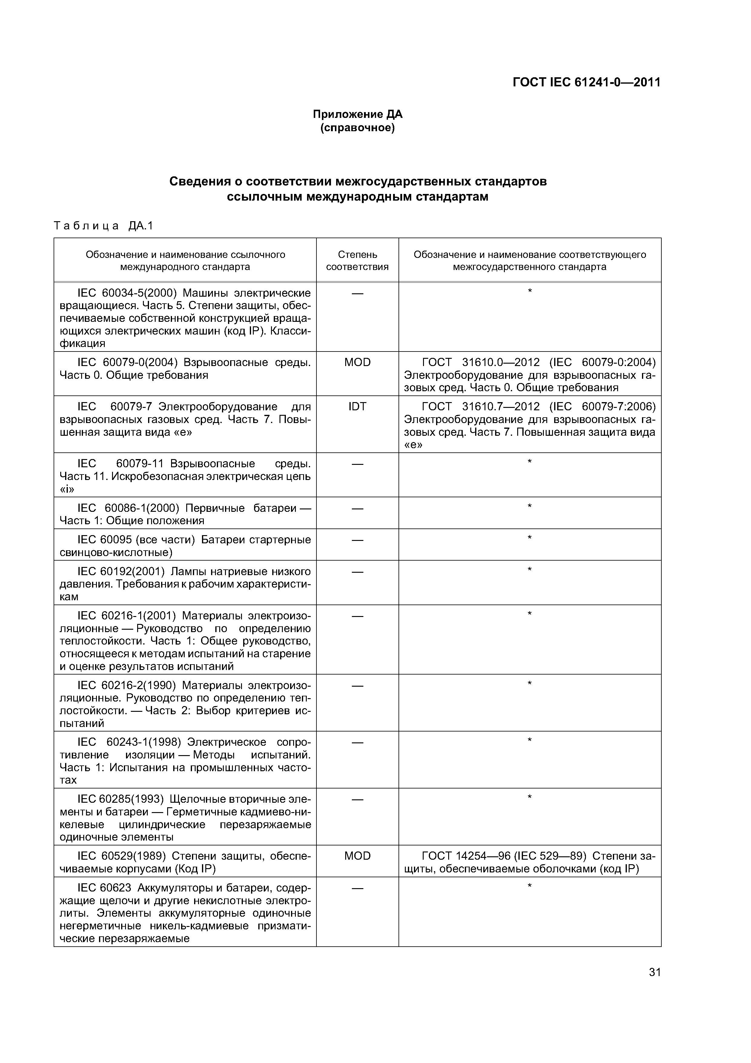 ГОСТ IEC 61241-0-2011