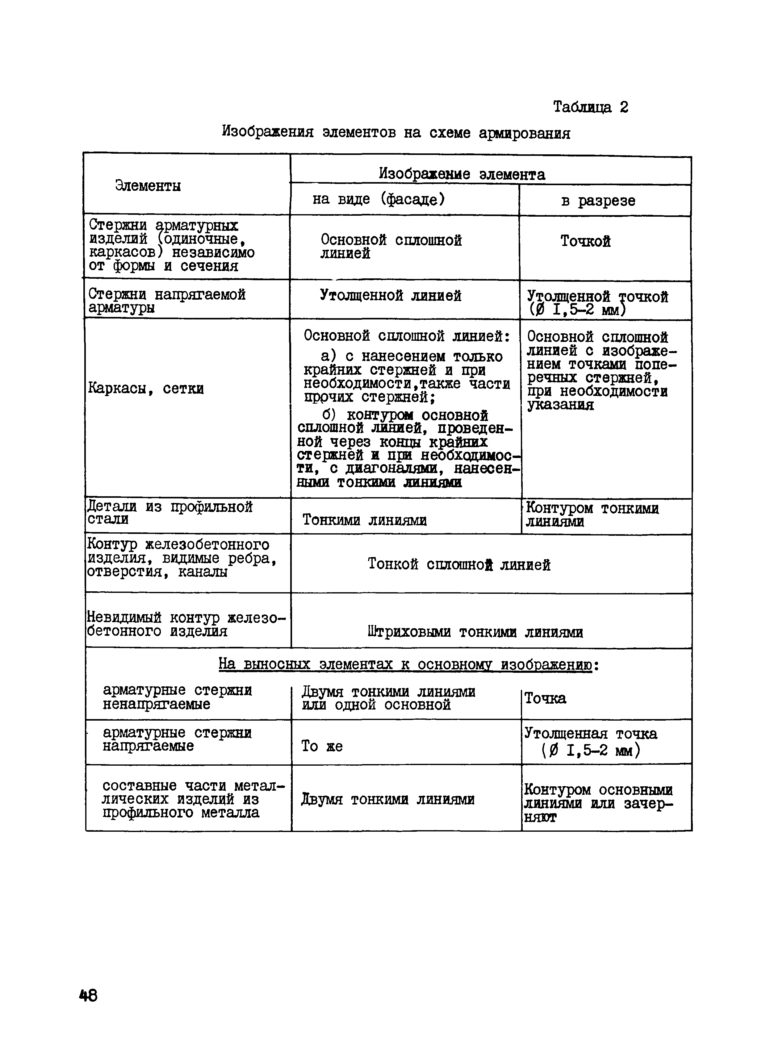 Раздел 3