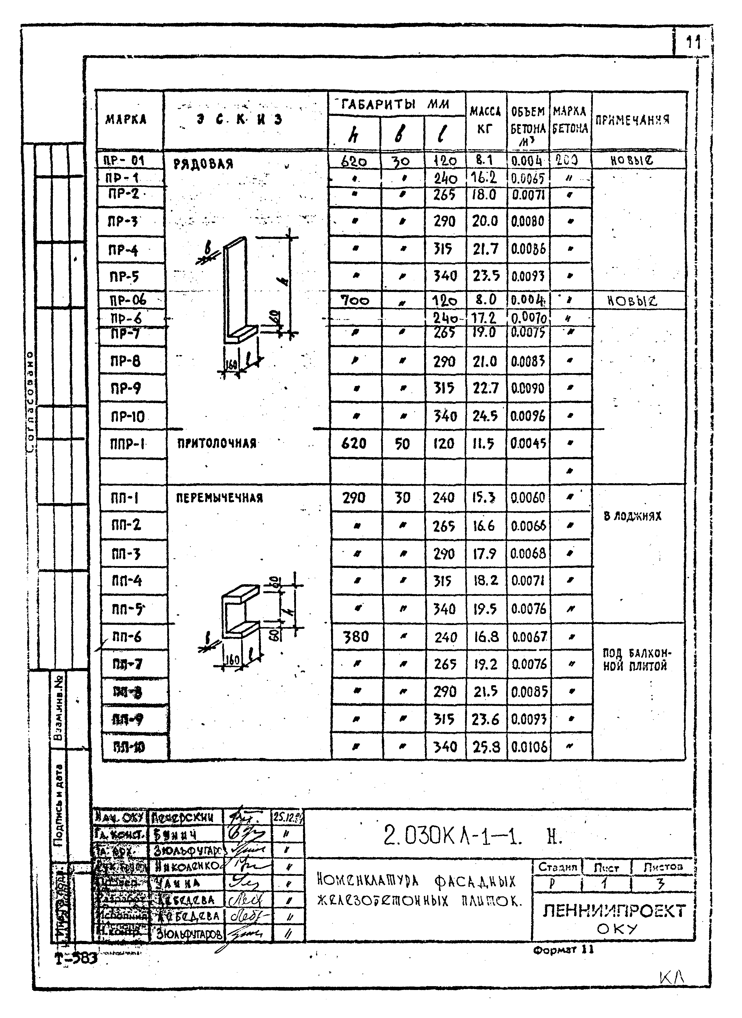 Серия 2.030 КЛ-1