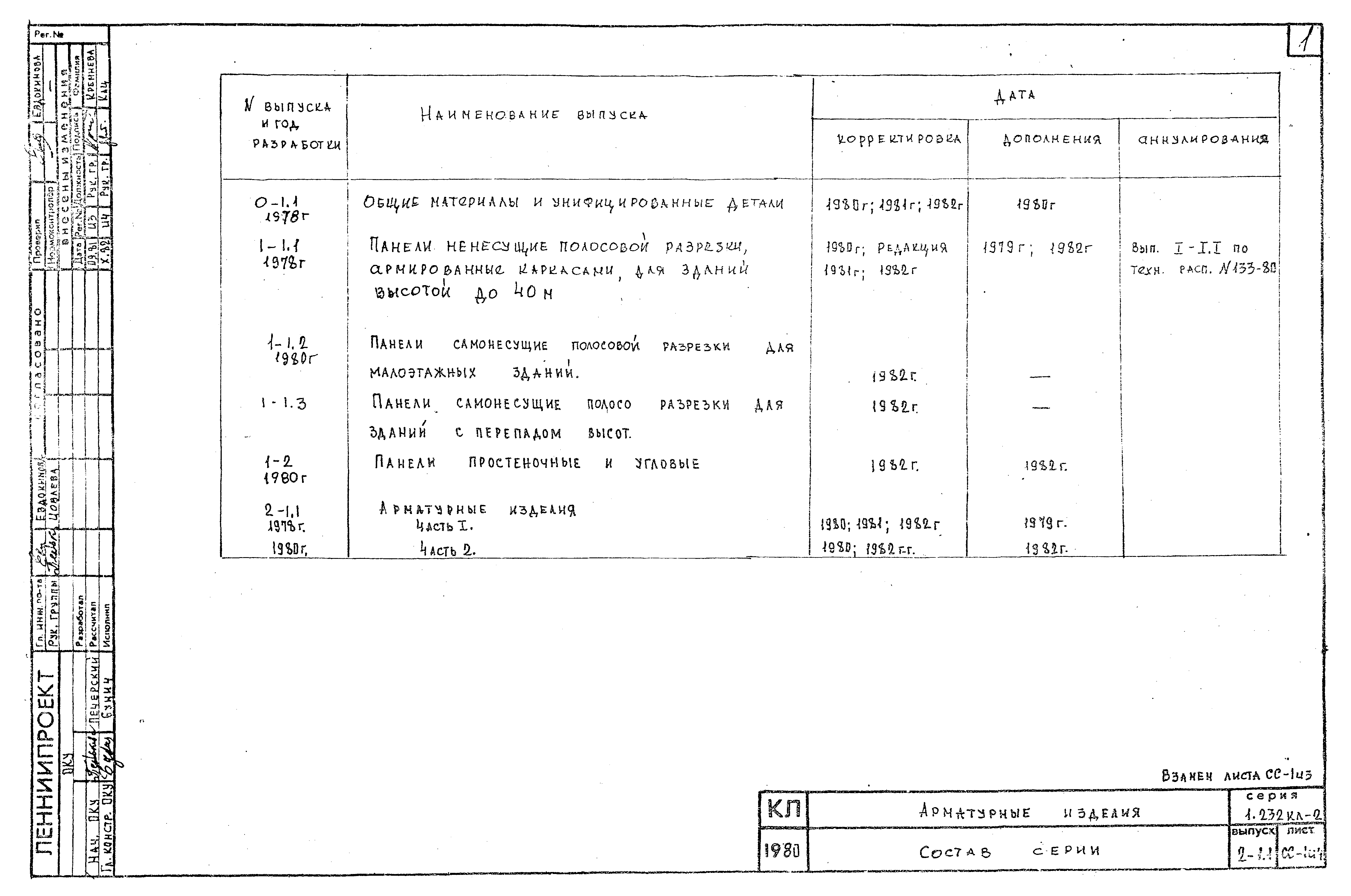 Серия 1.232 КЛ-2