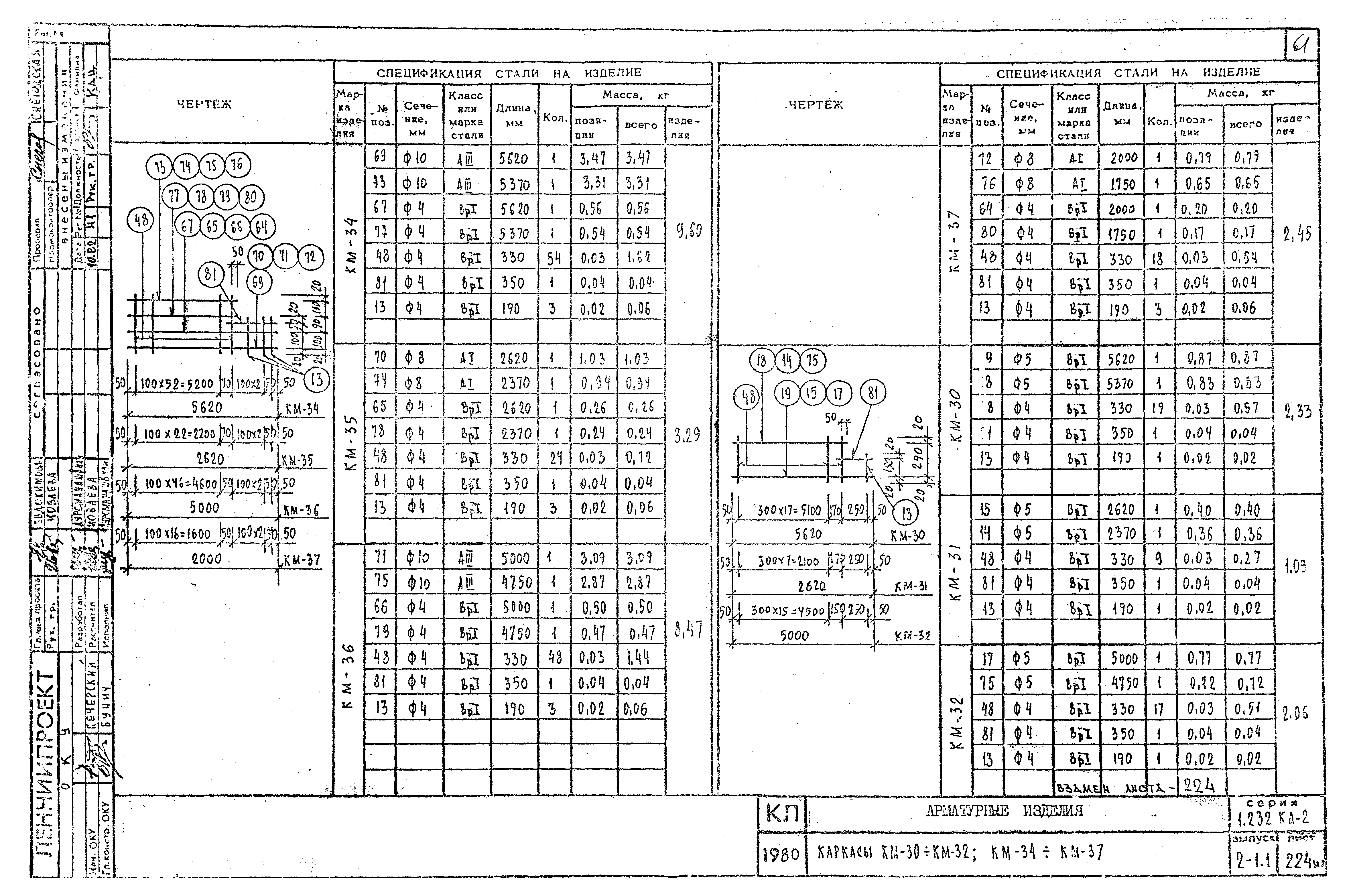 Серия 1.232 КЛ-2