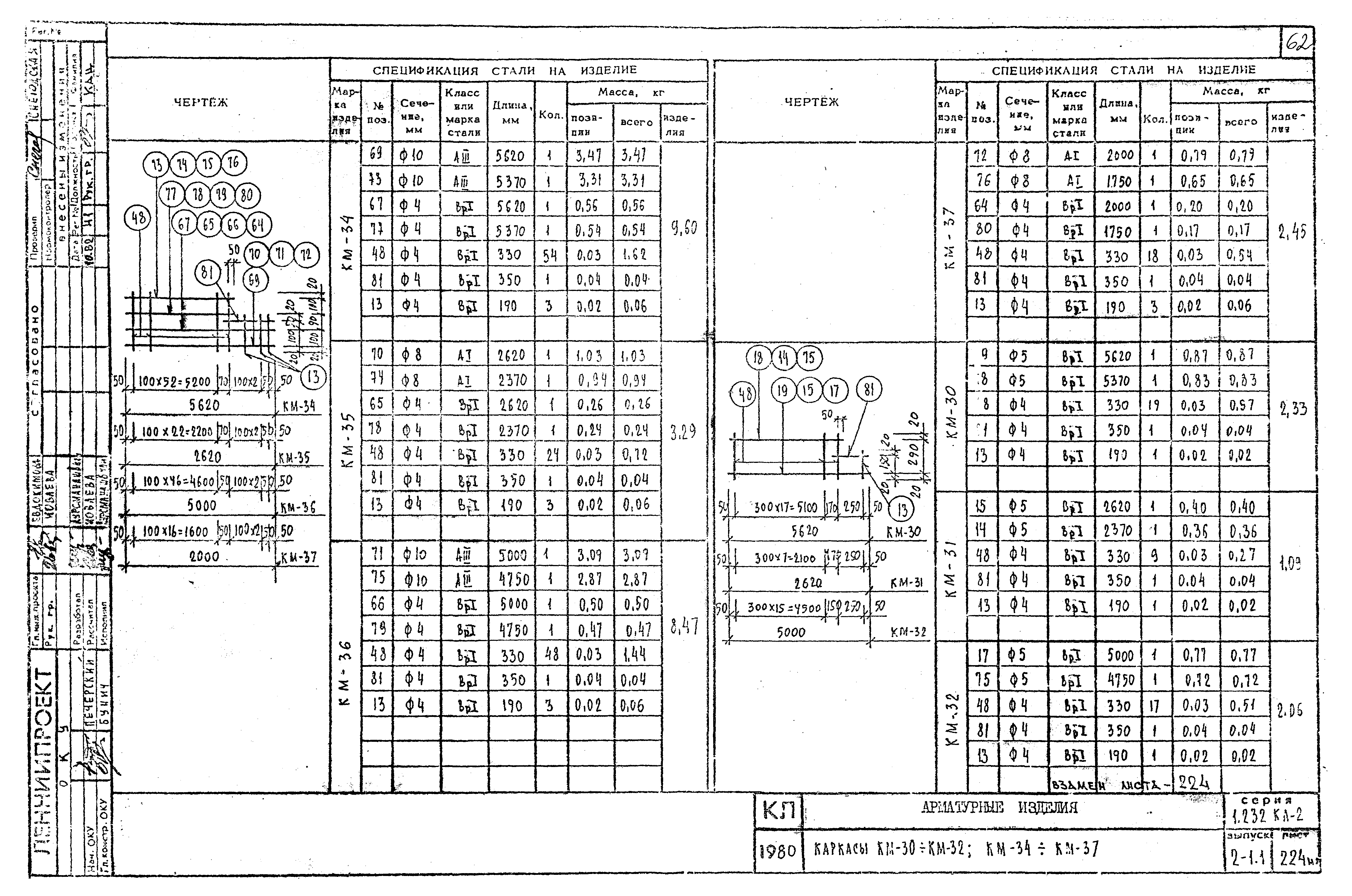 Серия 1.232 КЛ-2