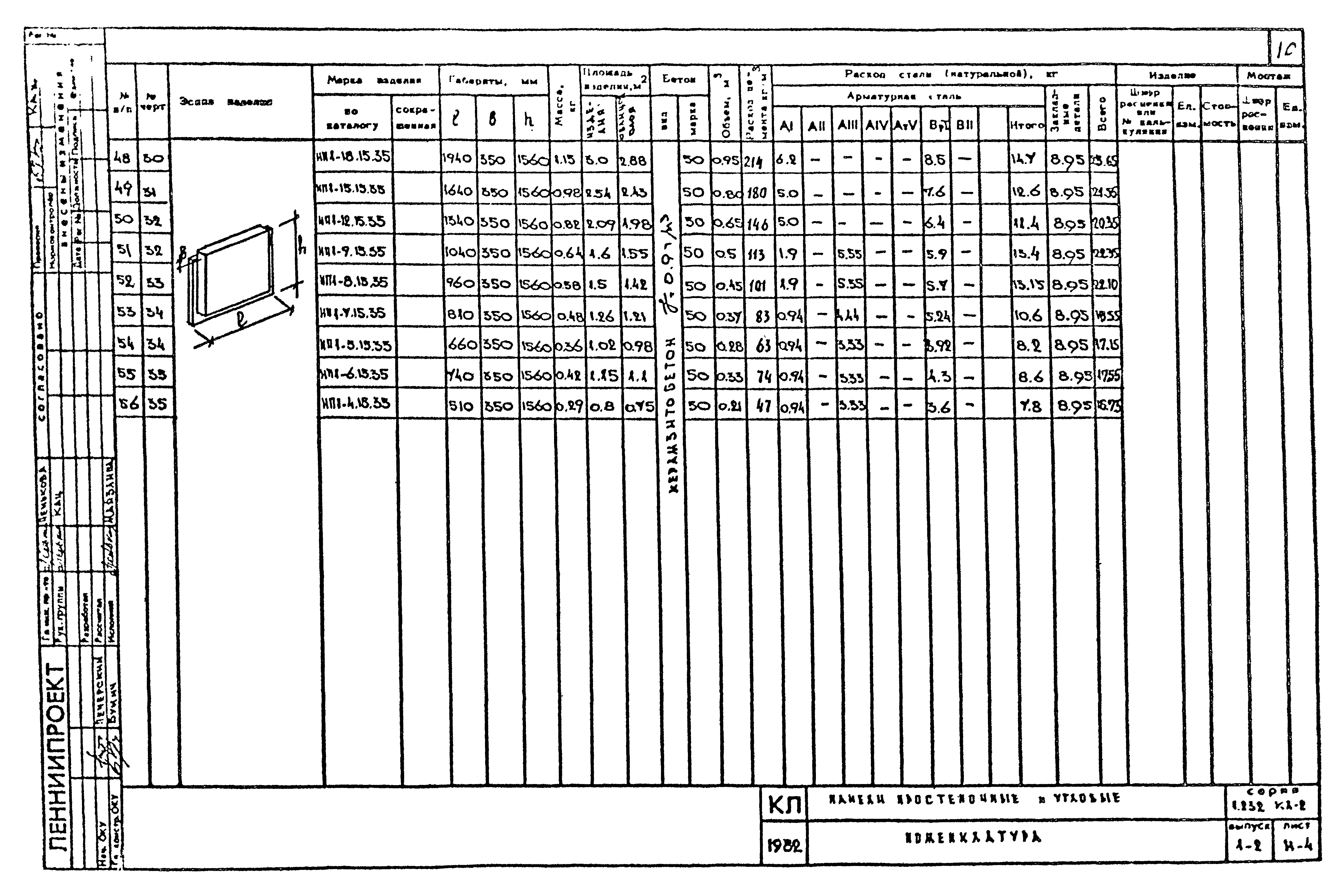 Серия 1.232 КЛ-2