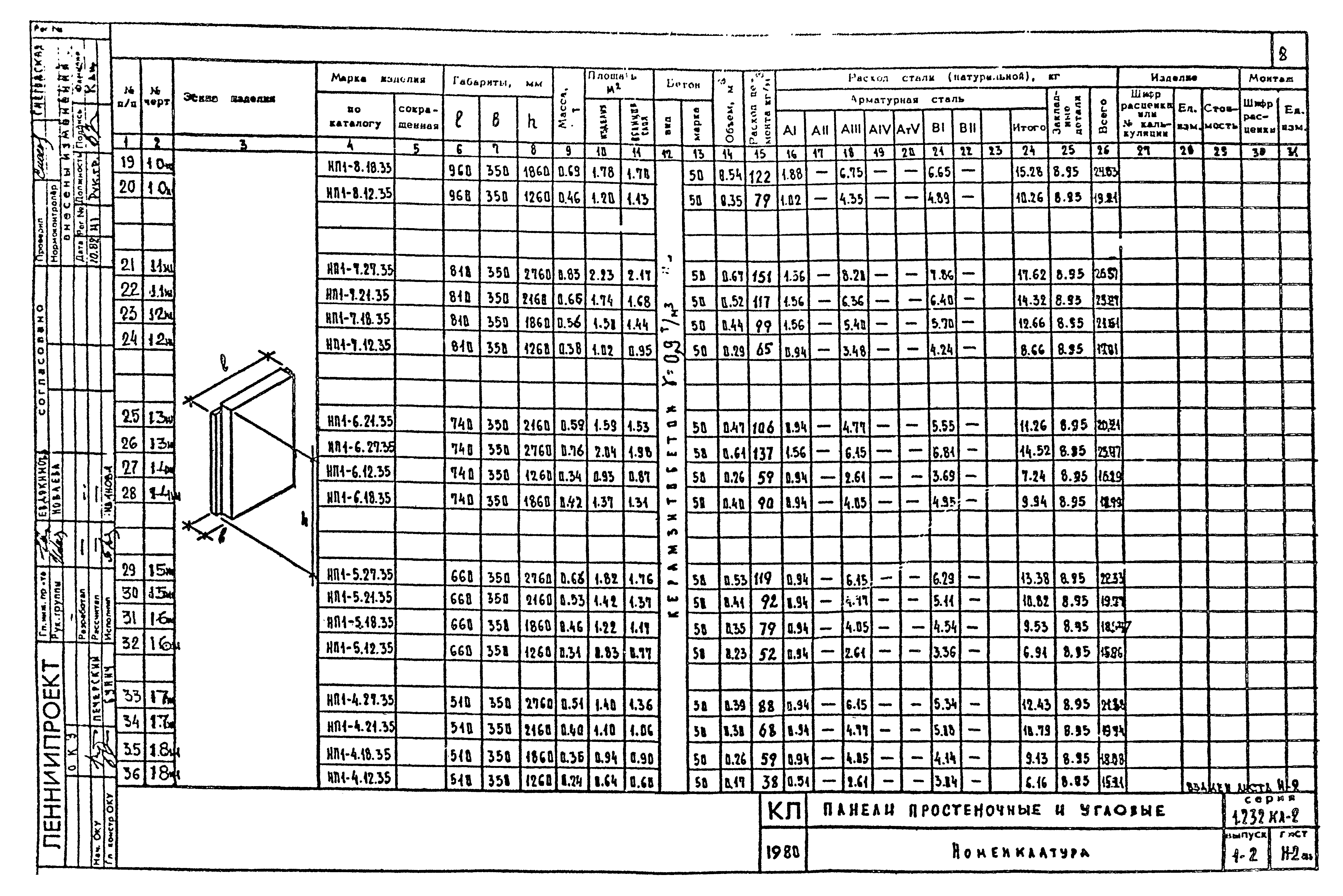 Серия 1.232 КЛ-2