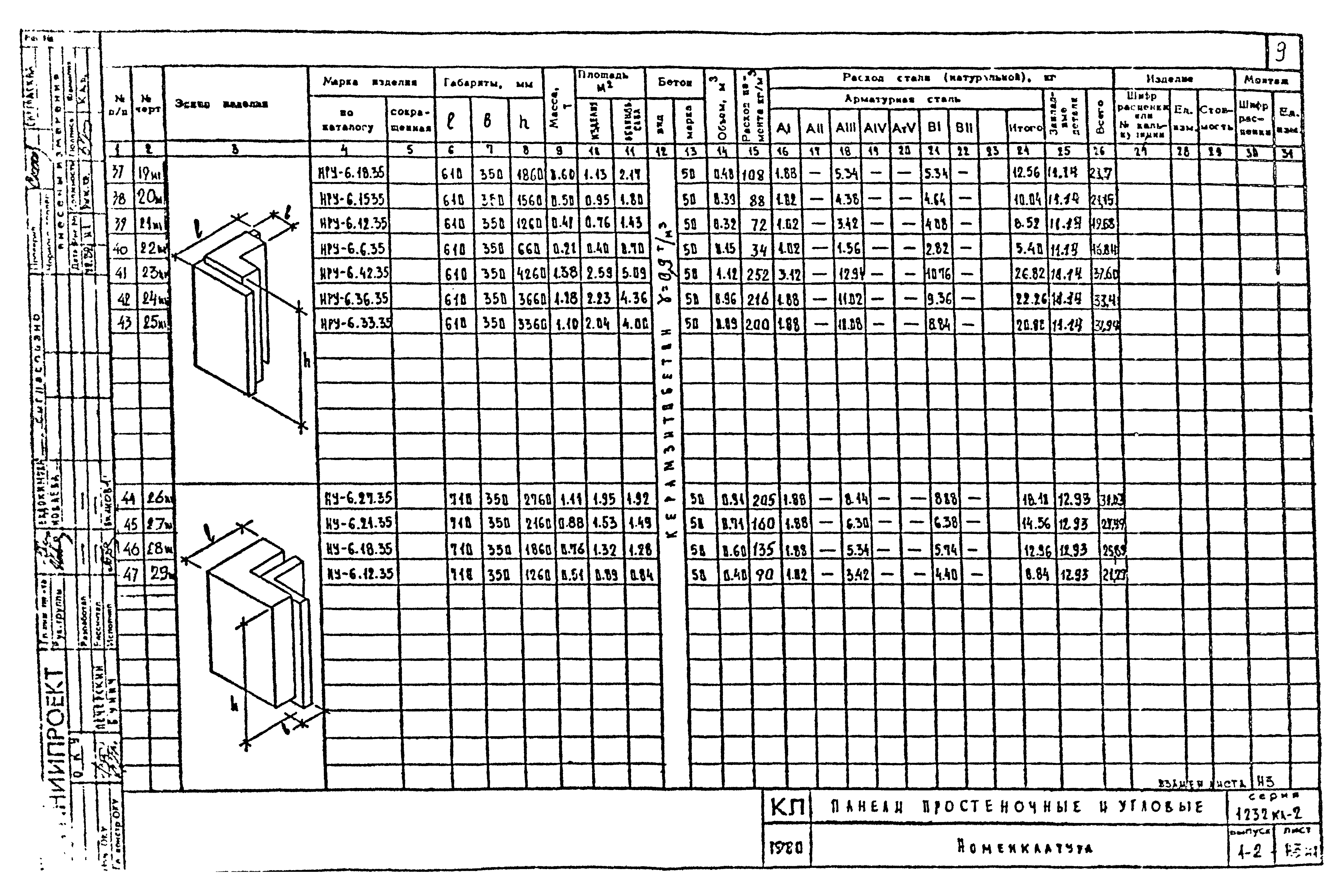 Серия 1.232 КЛ-2