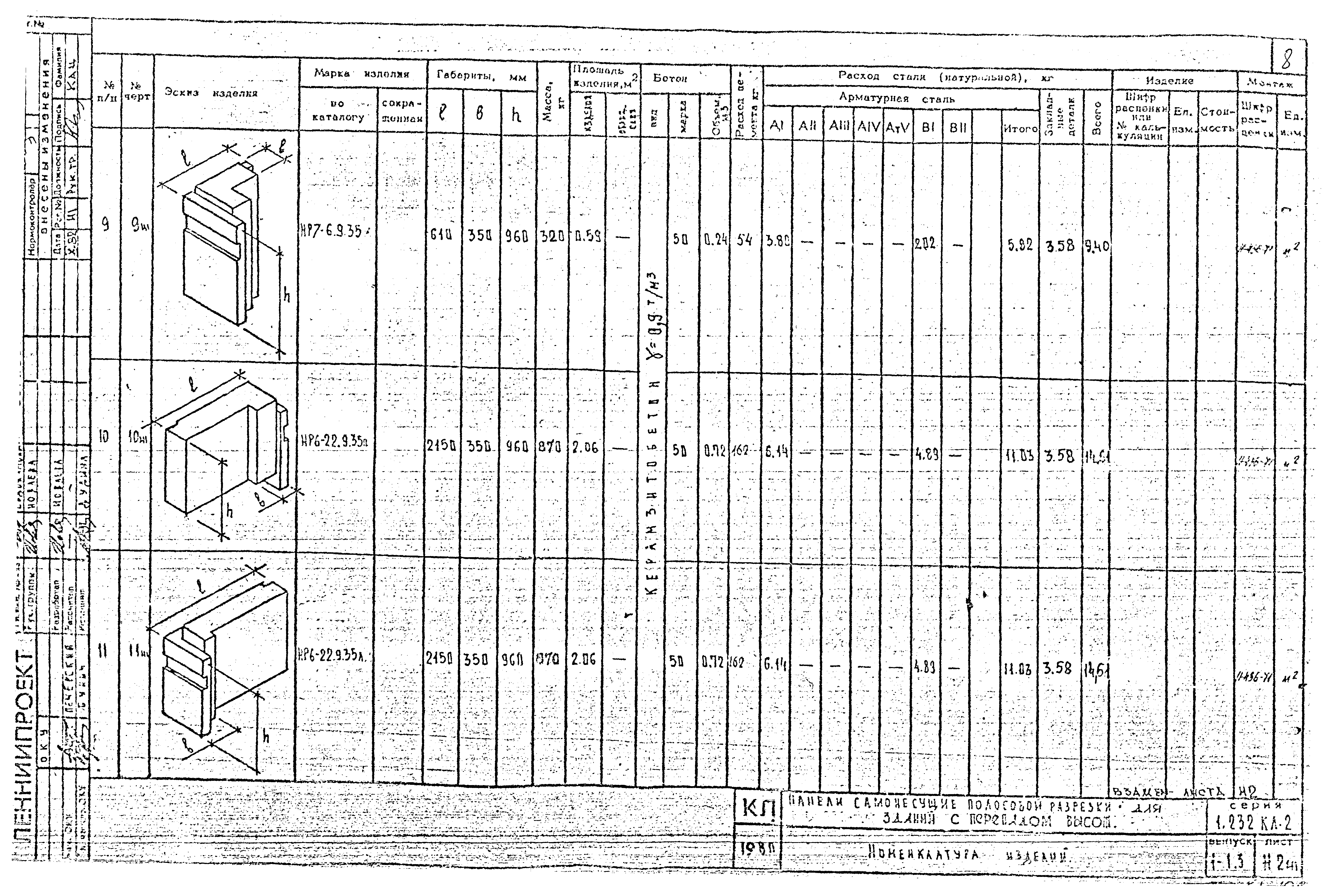 Серия 1.232 КЛ-2