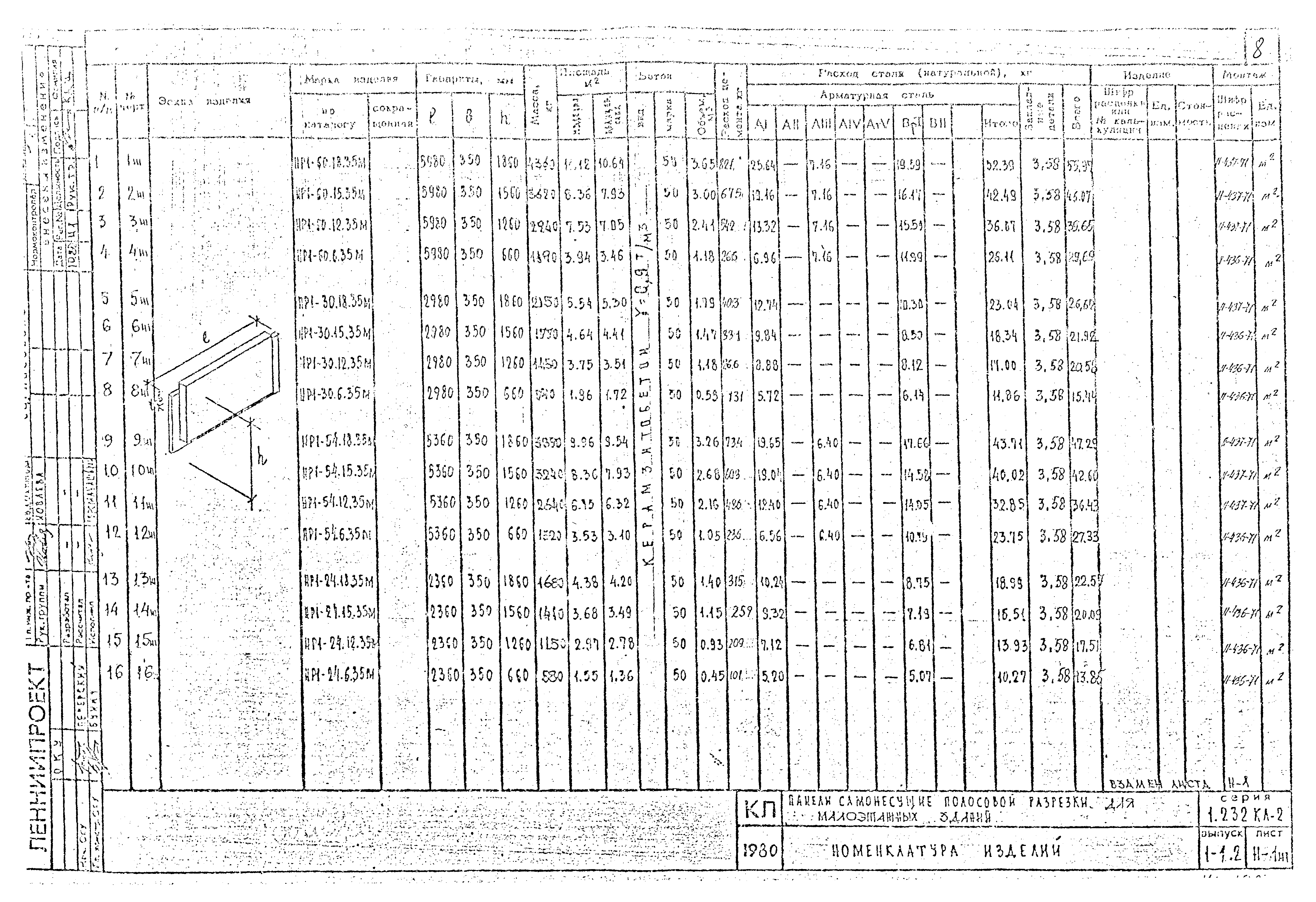 Серия 1.232 КЛ-2