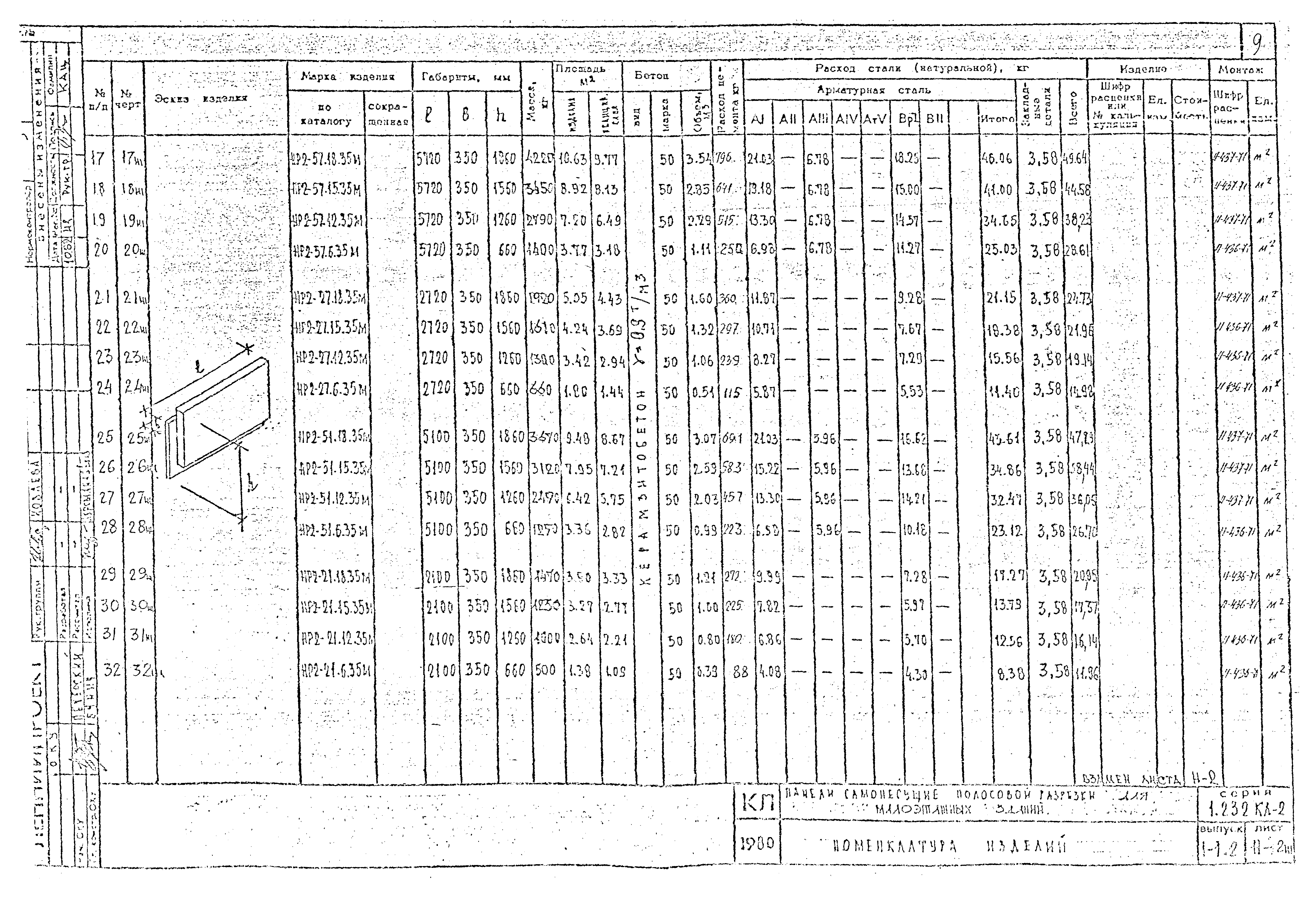 Серия 1.232 КЛ-2