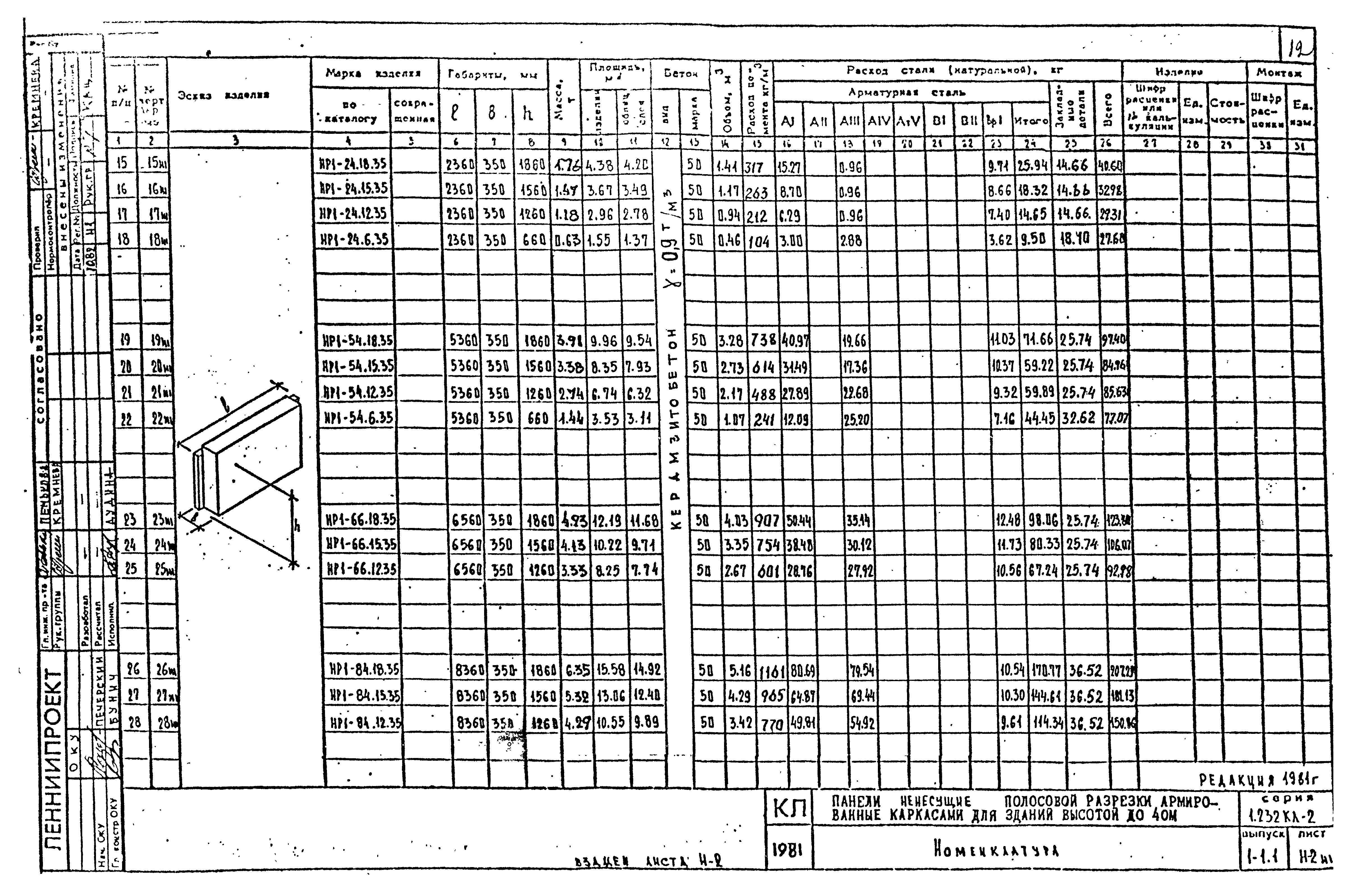 Серия 1.232 КЛ-2