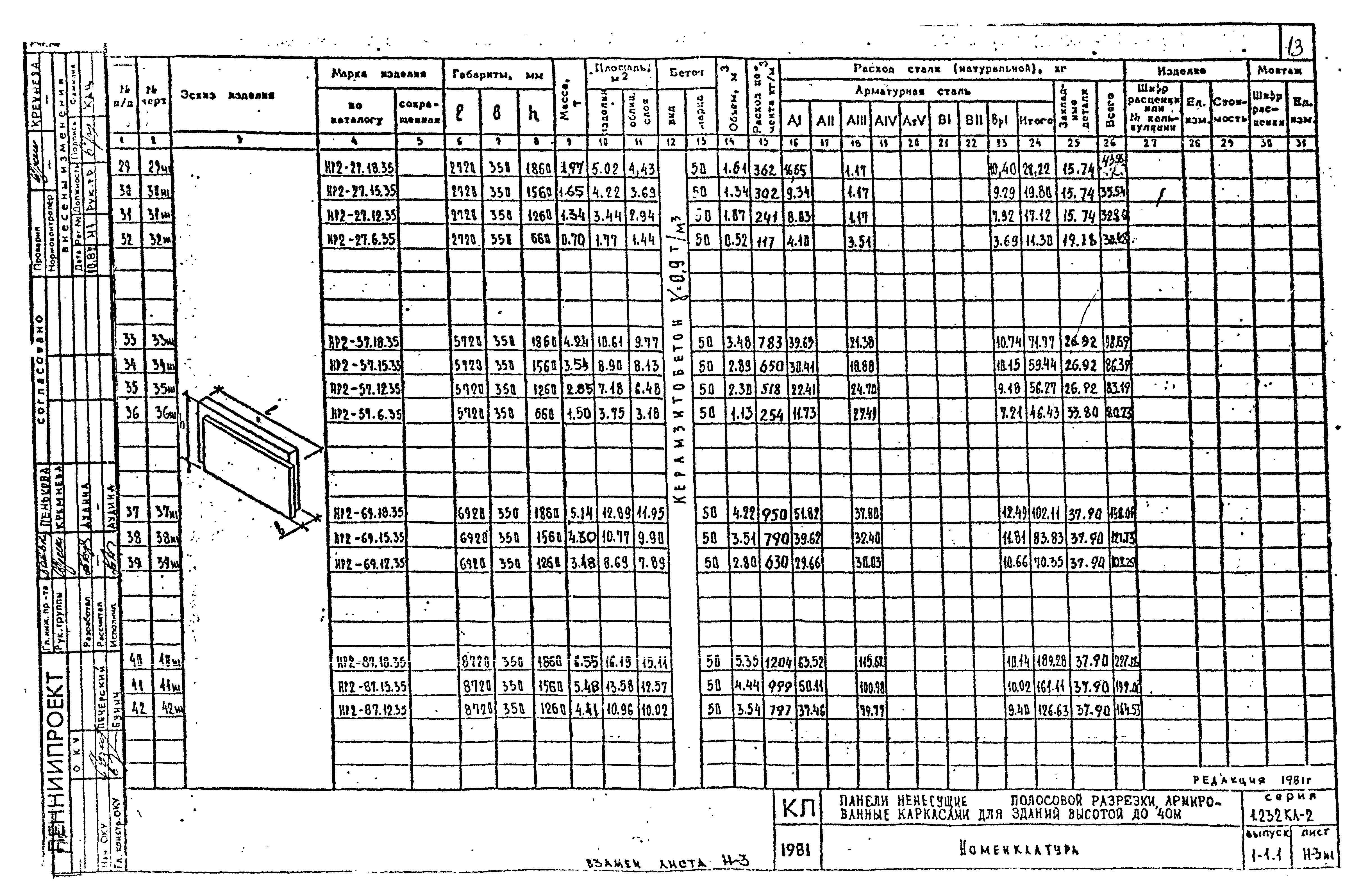 Серия 1.232 КЛ-2