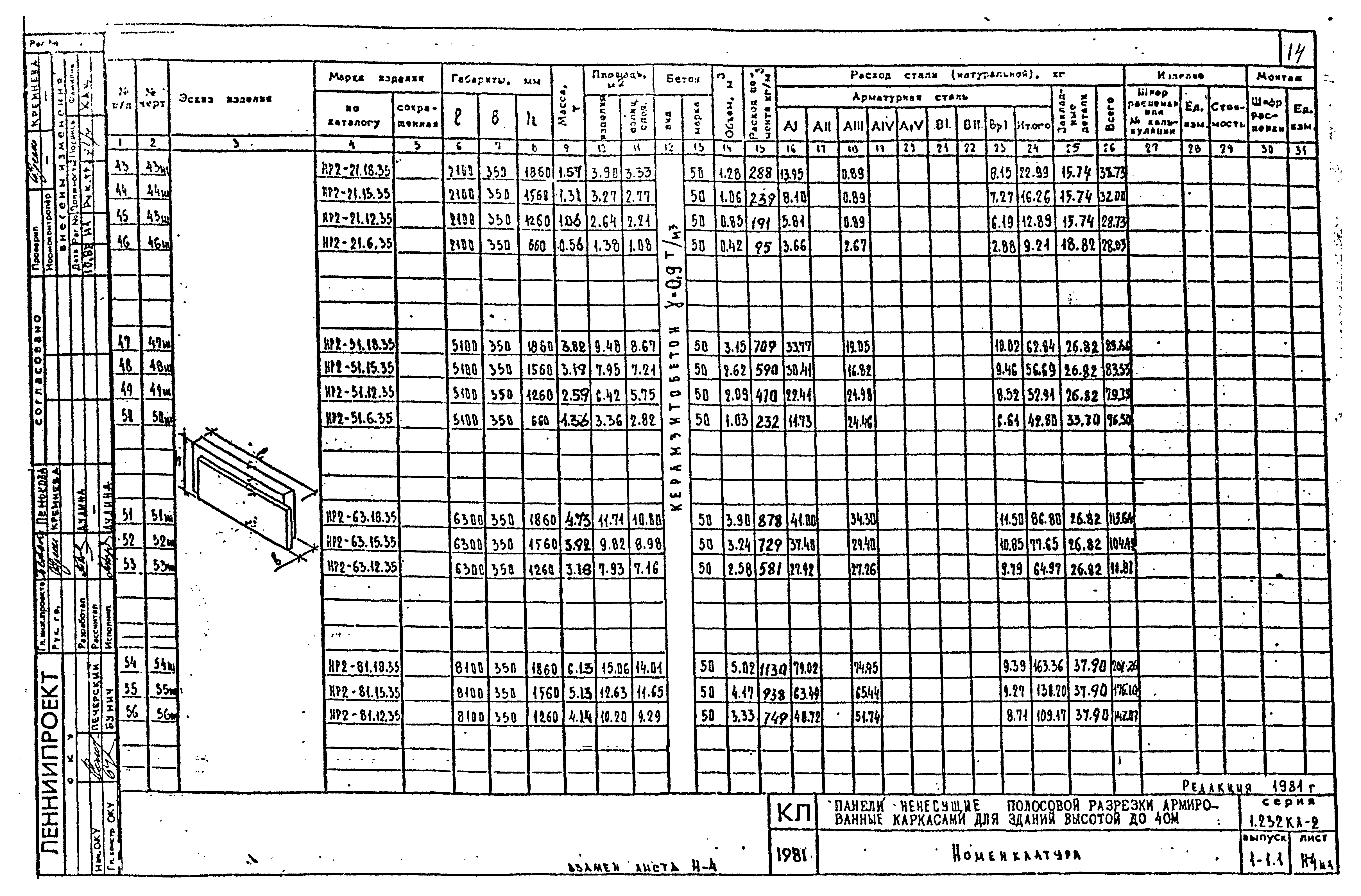 Серия 1.232 КЛ-2