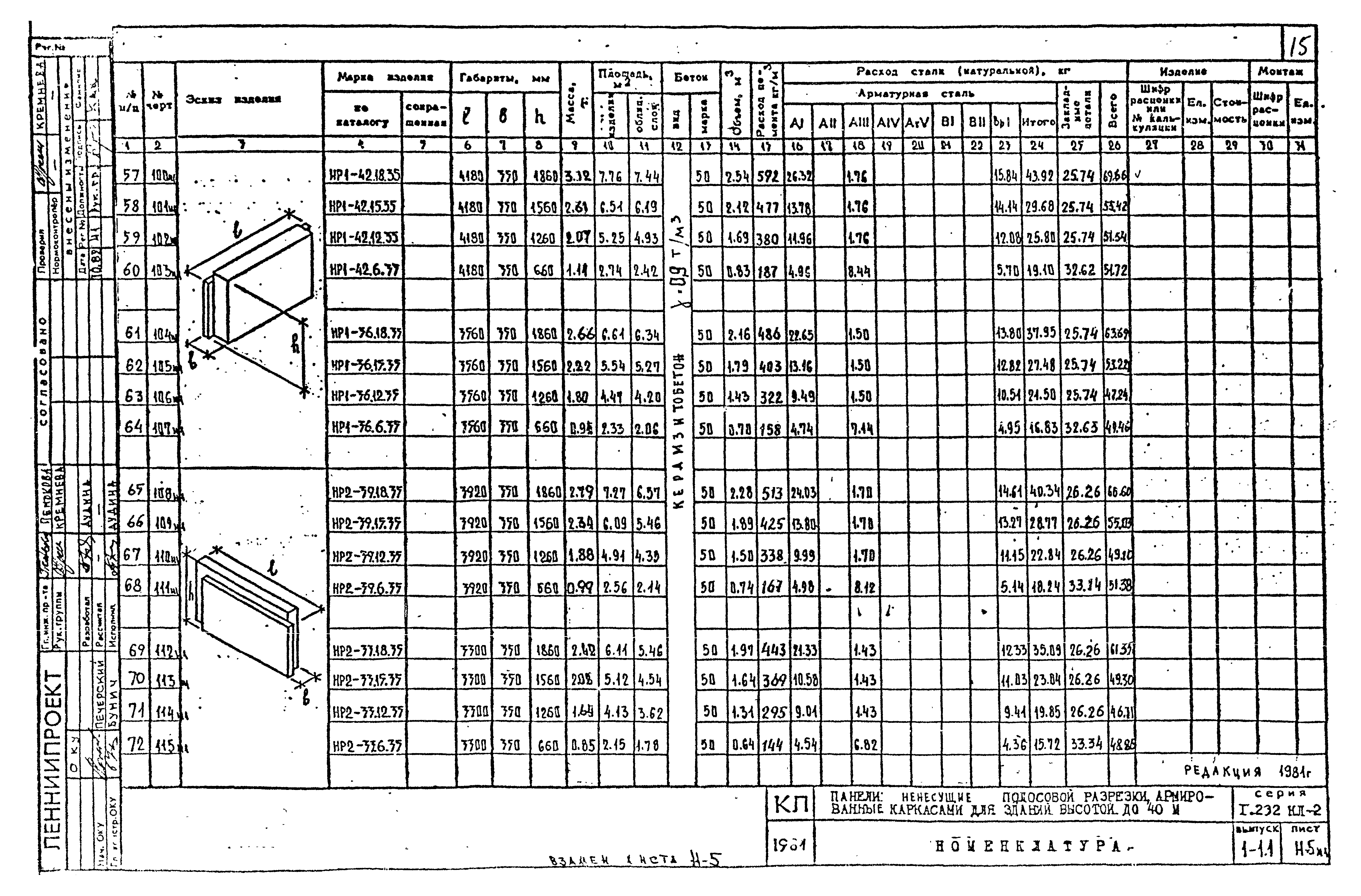 Серия 1.232 КЛ-2