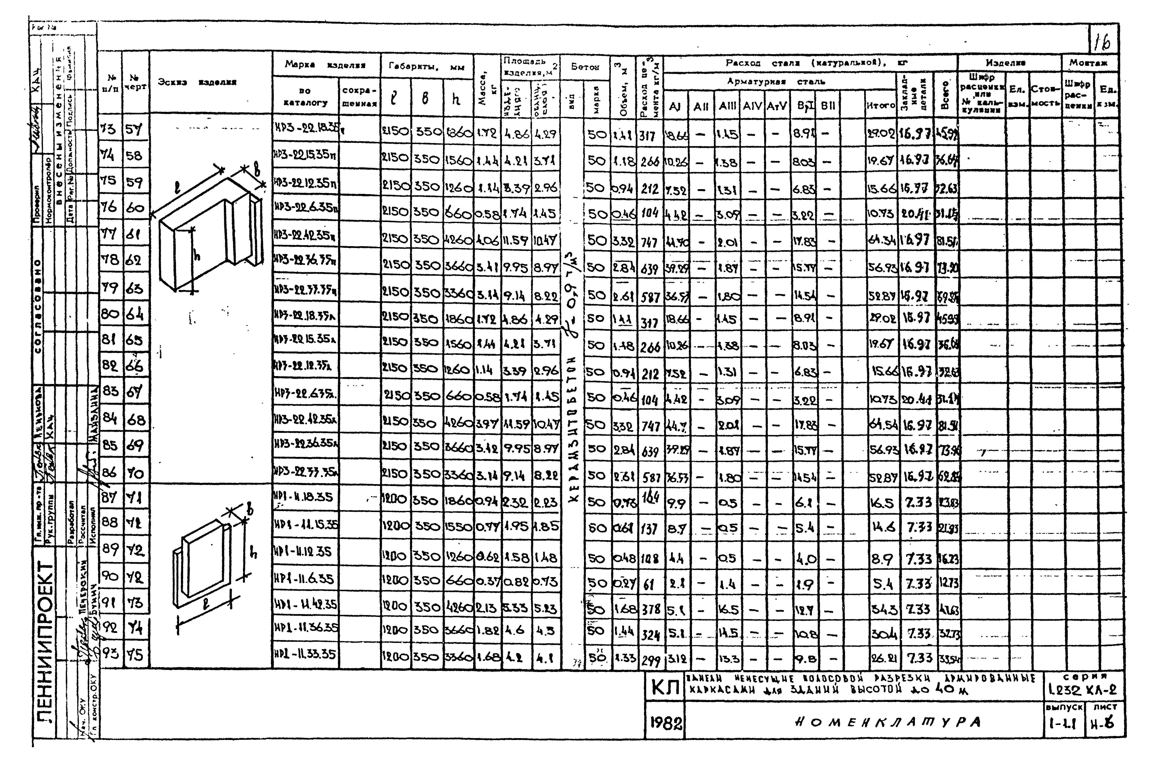 Серия 1.232 КЛ-2