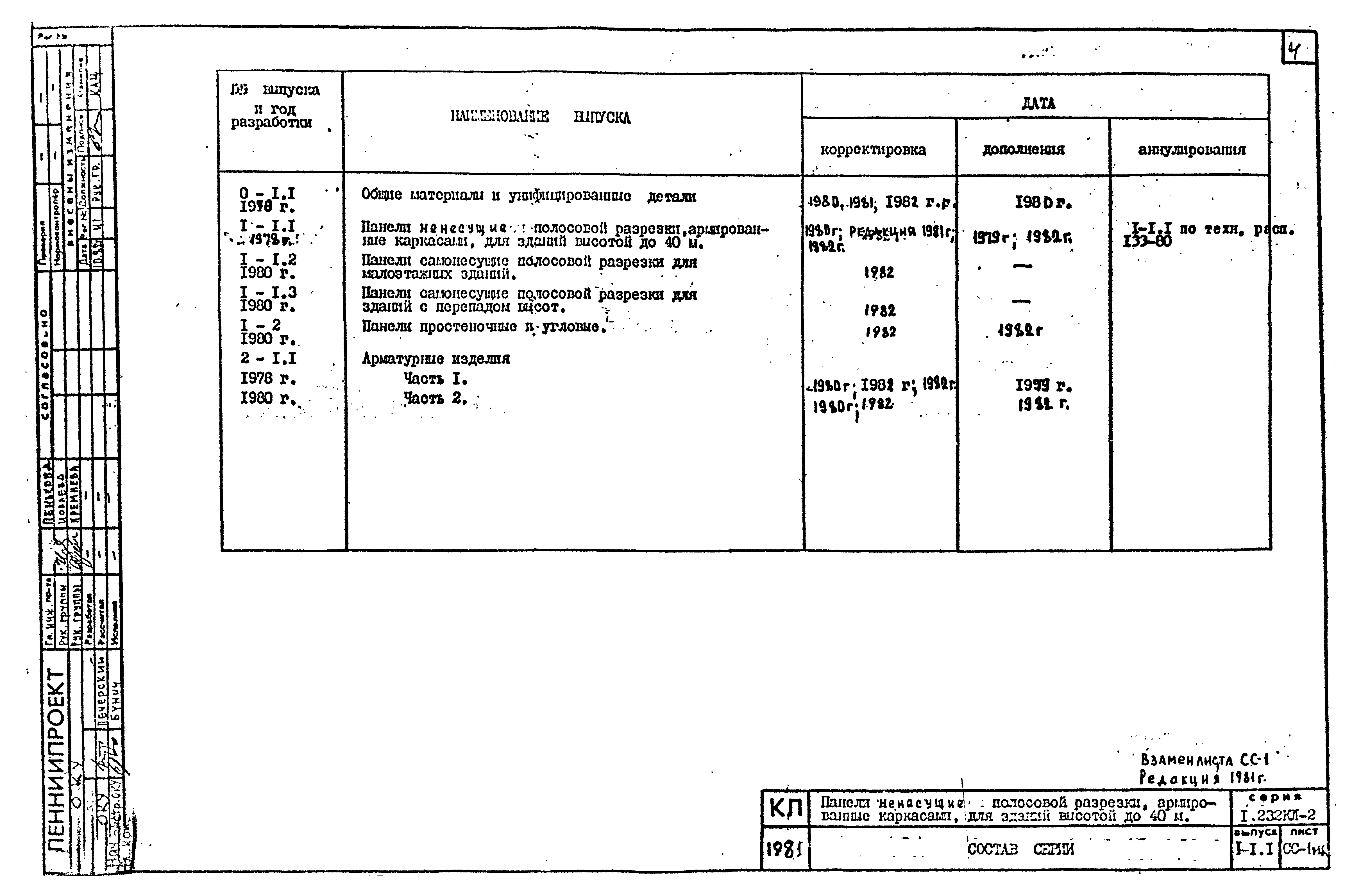 Серия 1.232 КЛ-2