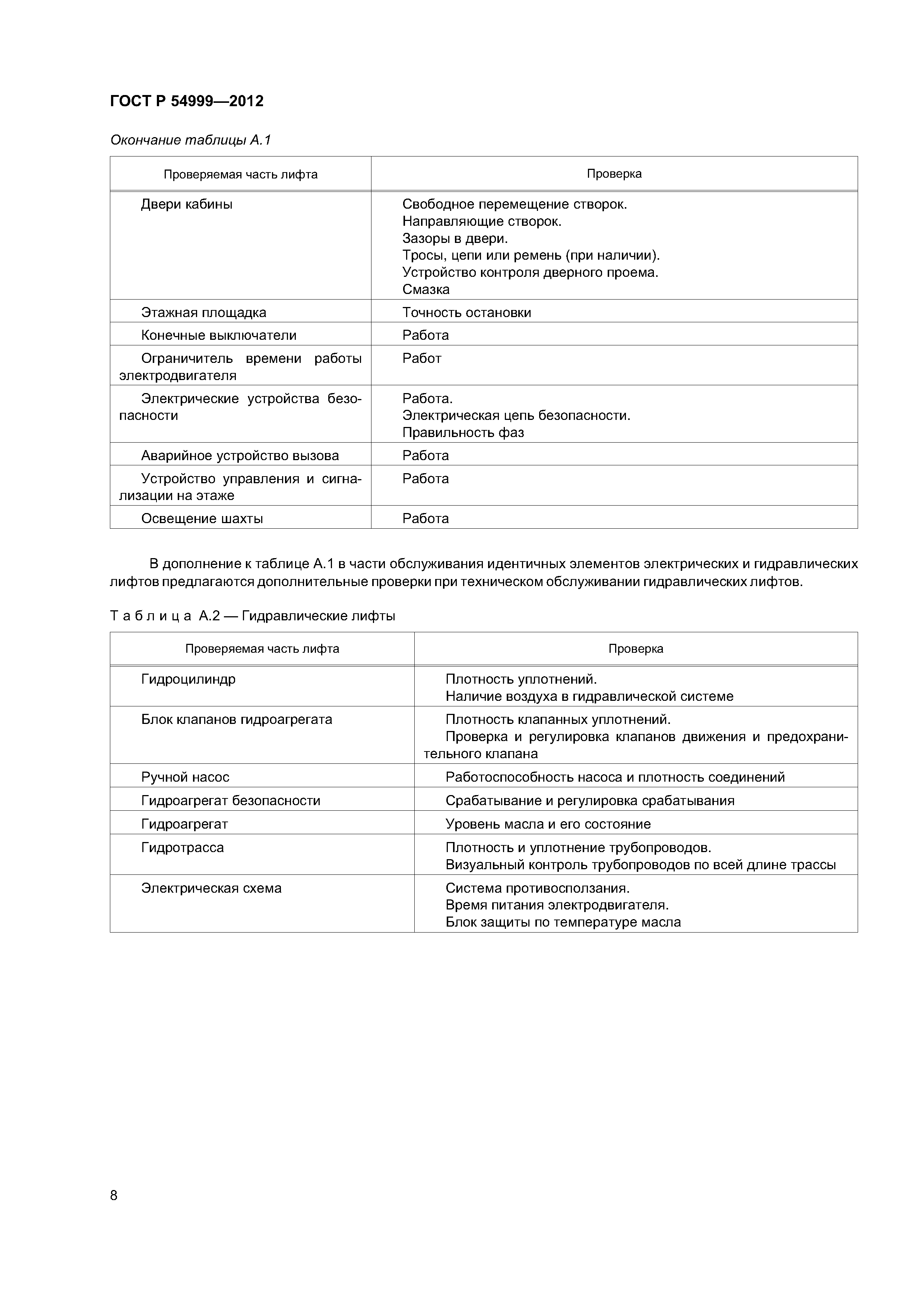 ГОСТ Р 54999-2012