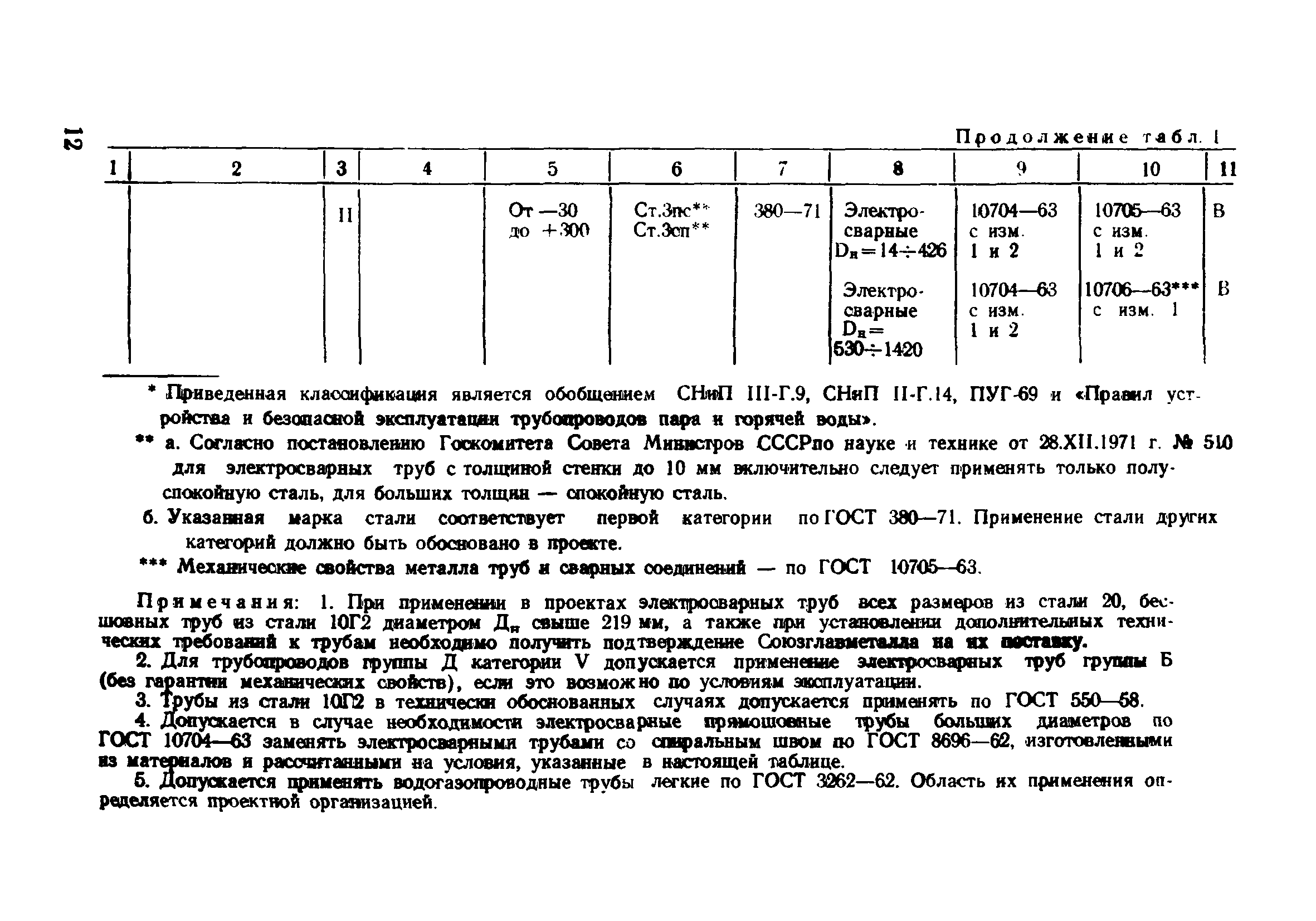 ВСН 186-74