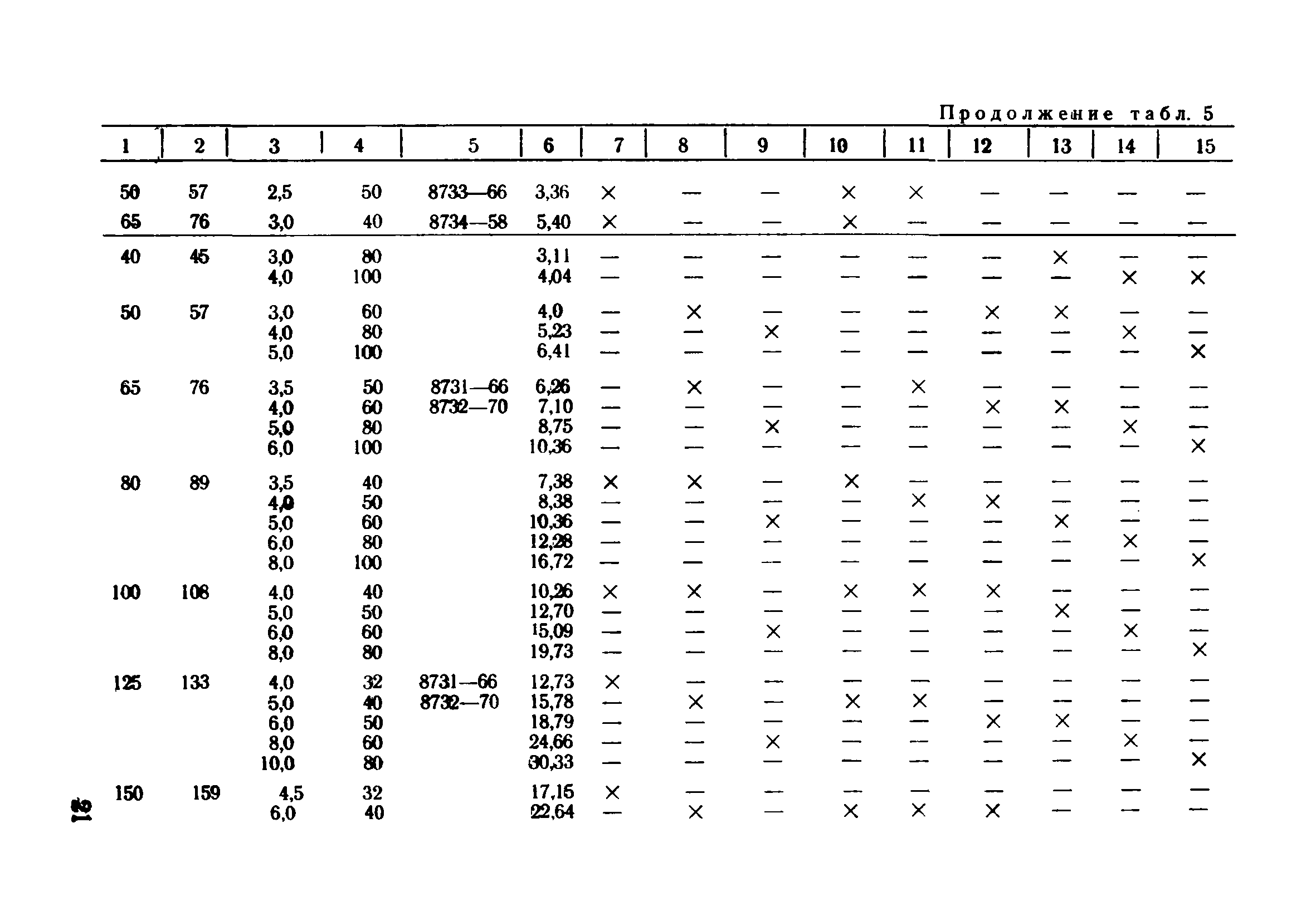 ВСН 186-74