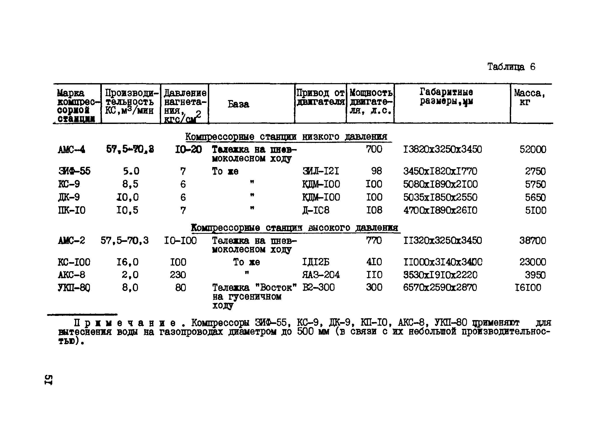 ВСН 157-83