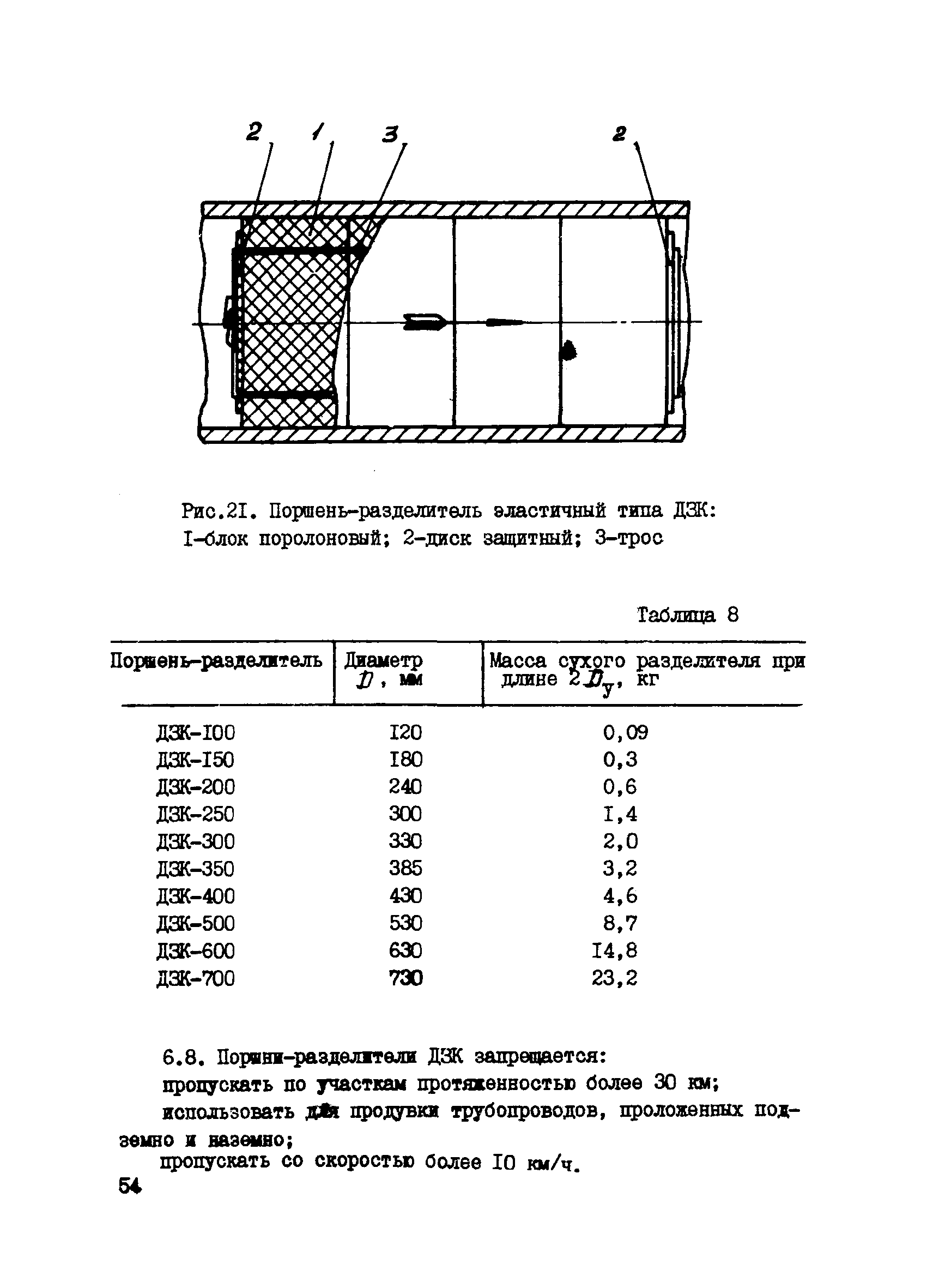 ВСН 157-83