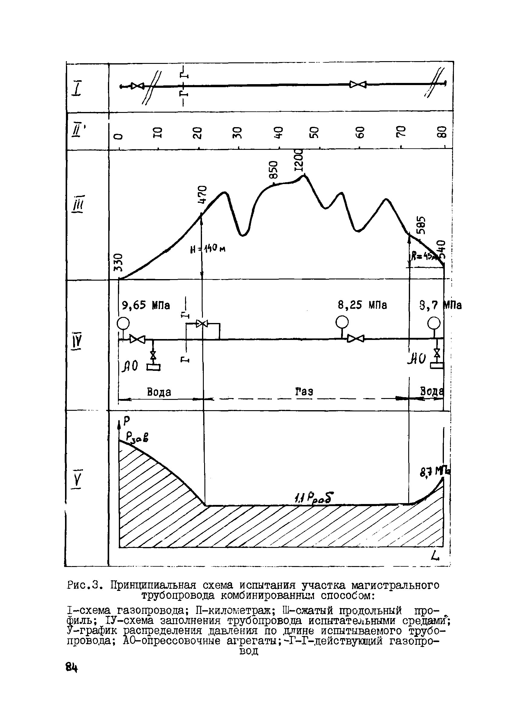 ВСН 157-83