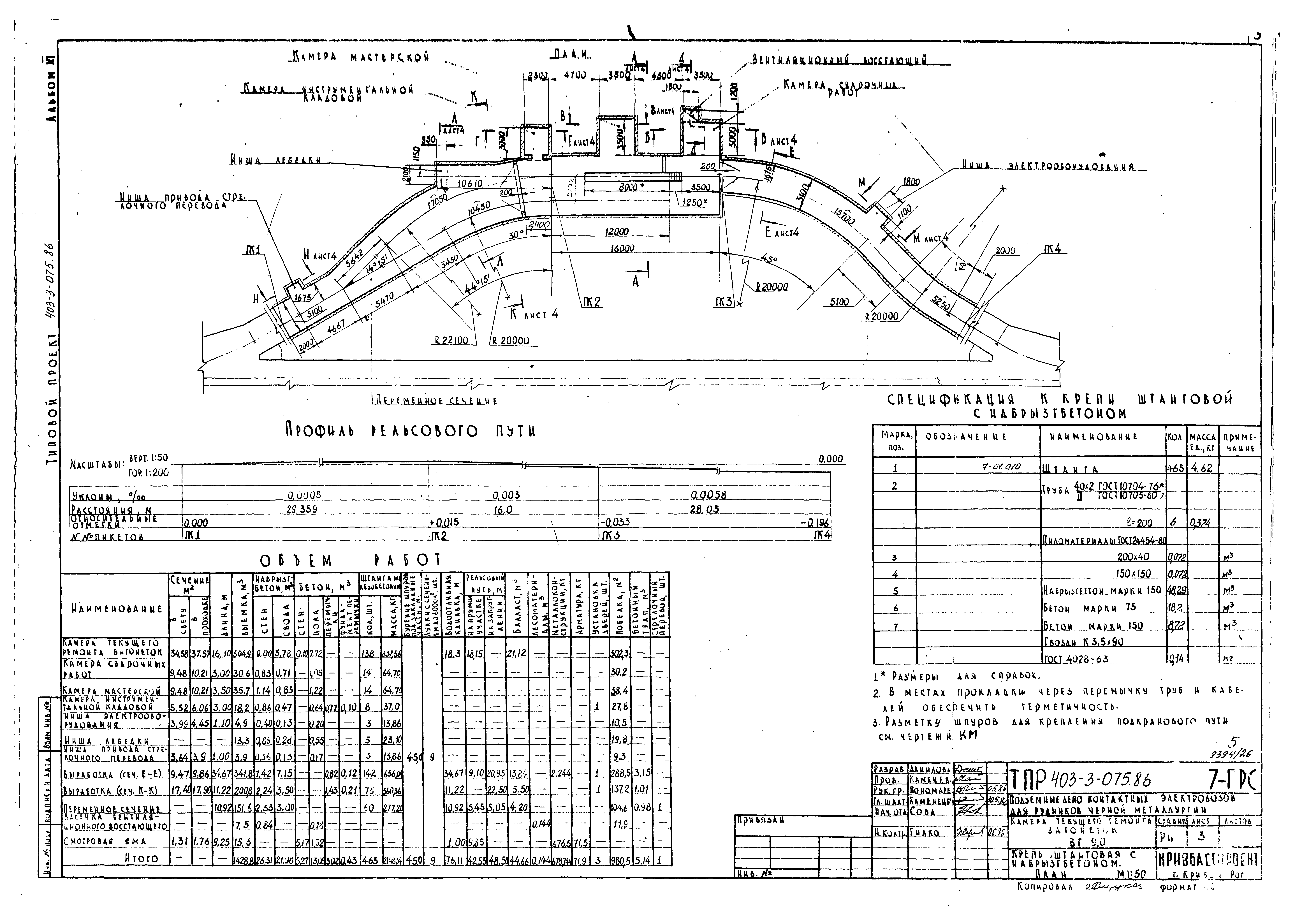 Типовые проектные решения 403-3-075.86