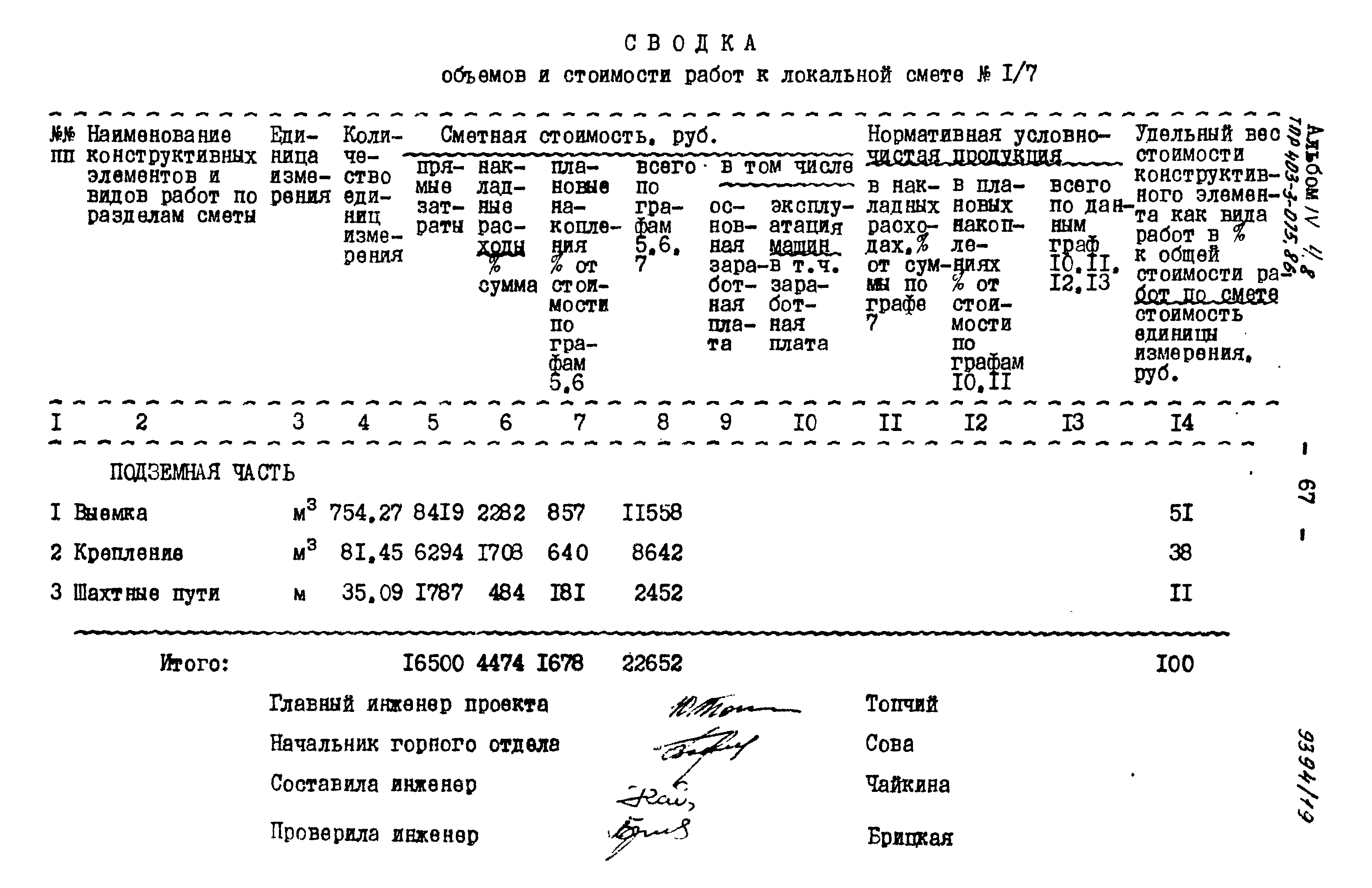 Типовые проектные решения 403-3-075.86