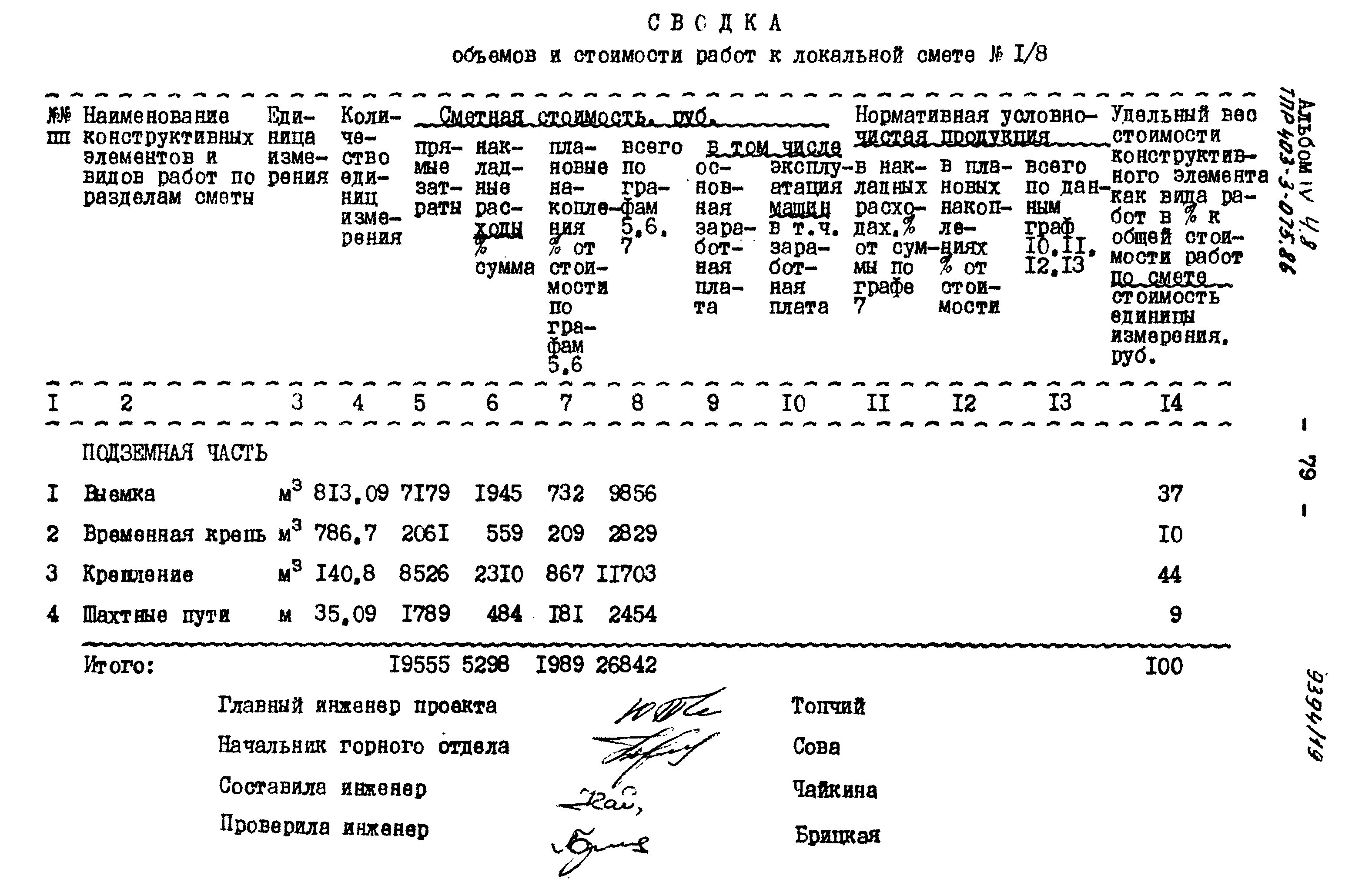 Типовые проектные решения 403-3-075.86