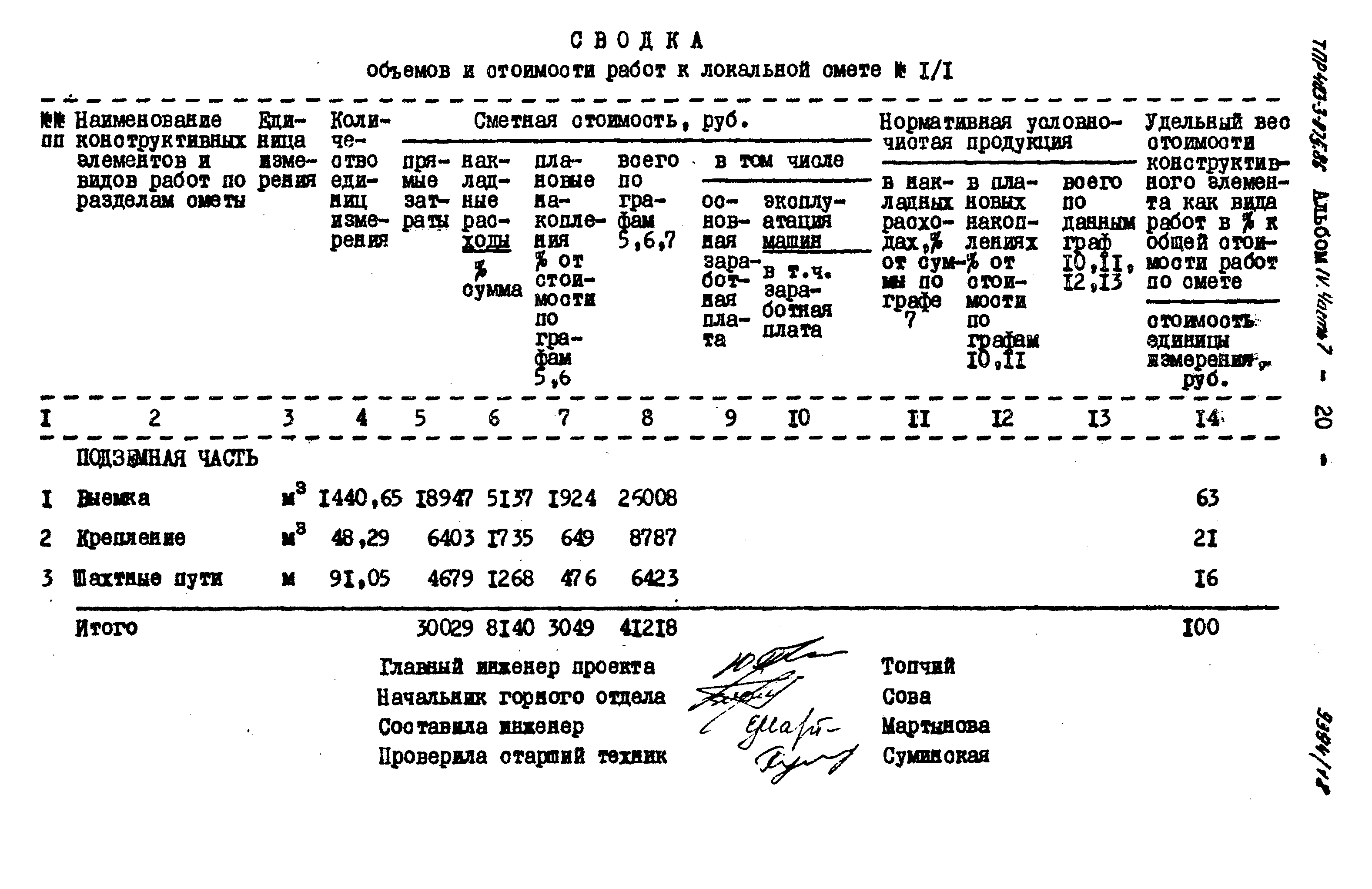 Типовые проектные решения 403-3-075.86