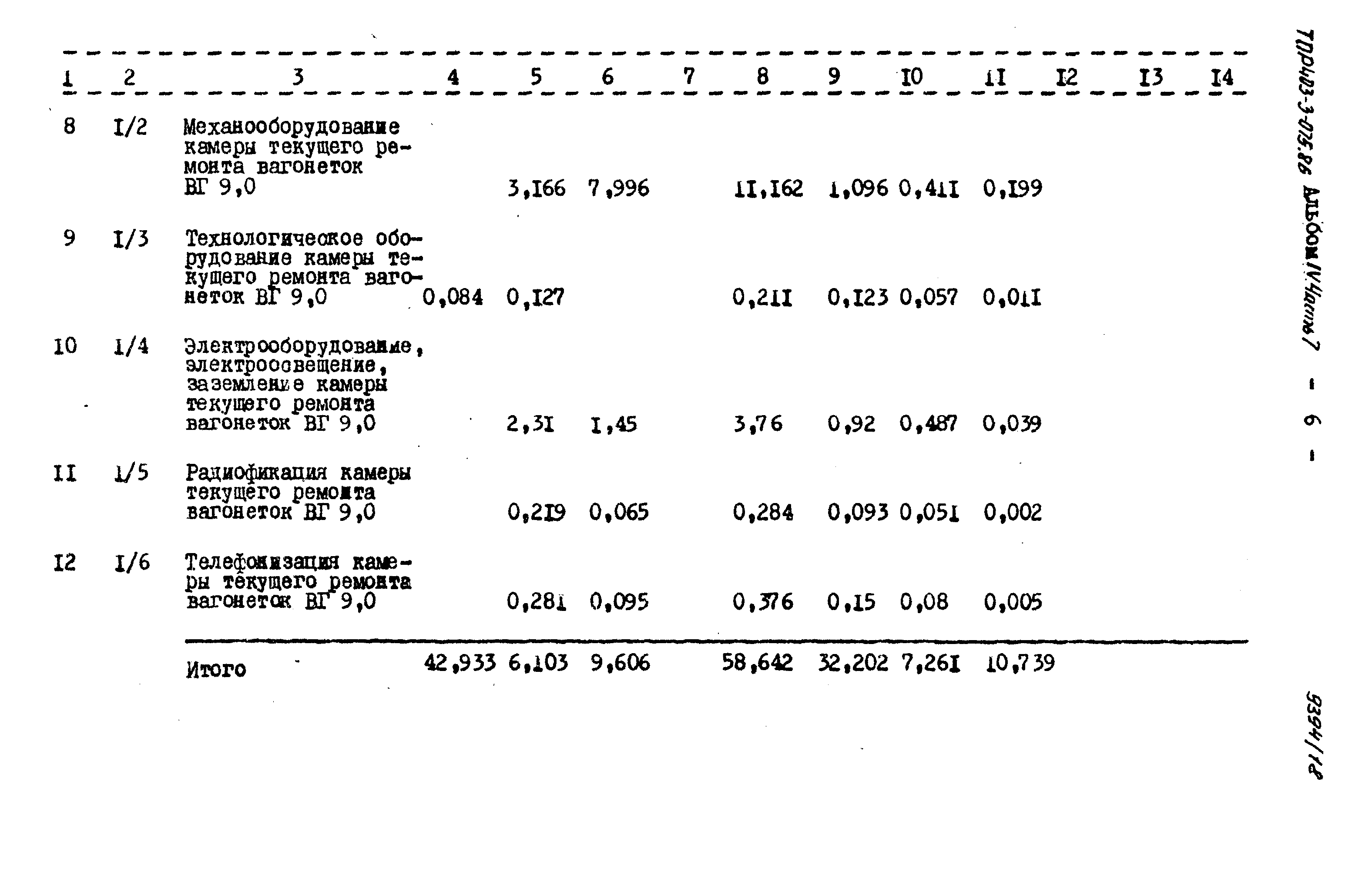 Типовые проектные решения 403-3-075.86