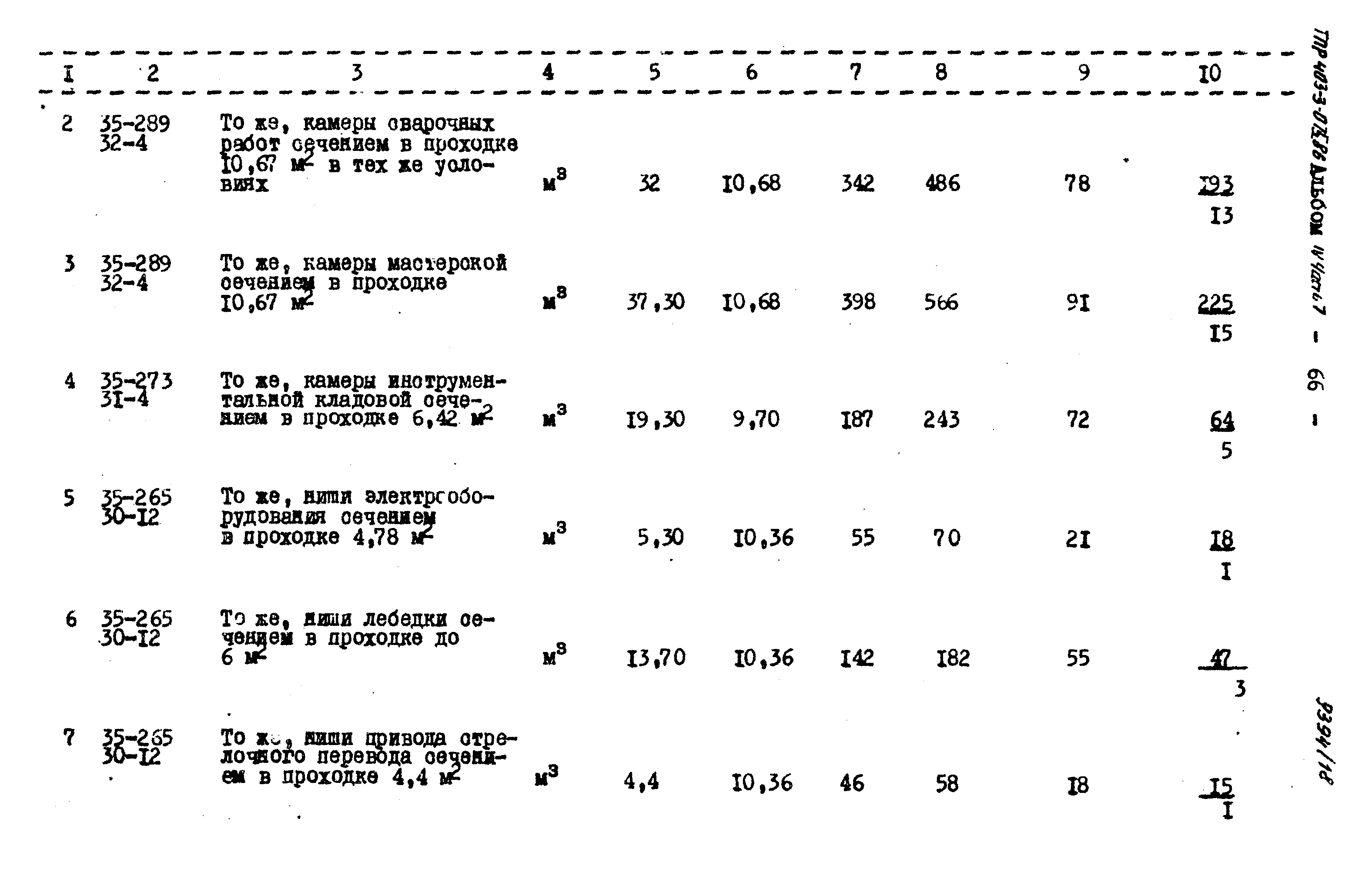 Типовые проектные решения 403-3-075.86