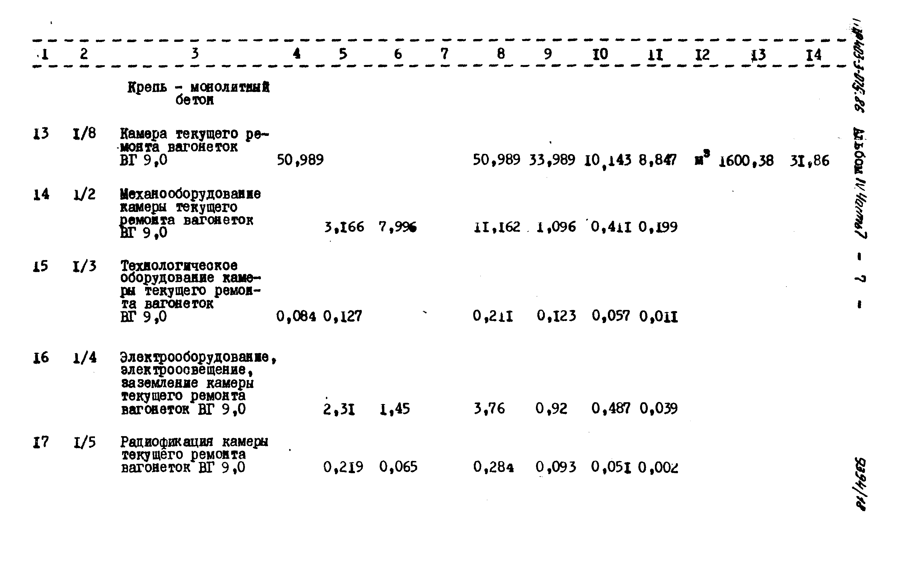 Типовые проектные решения 403-3-075.86