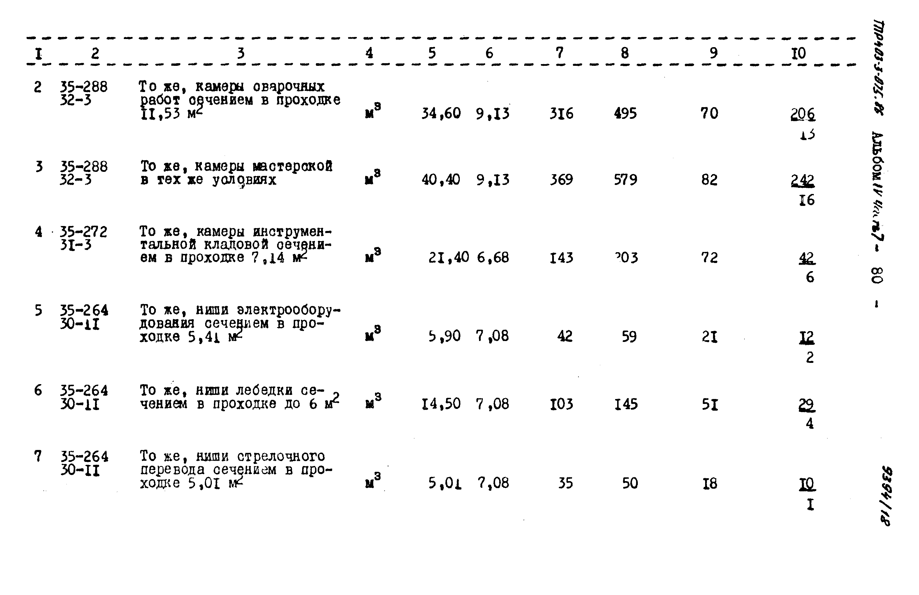 Типовые проектные решения 403-3-075.86