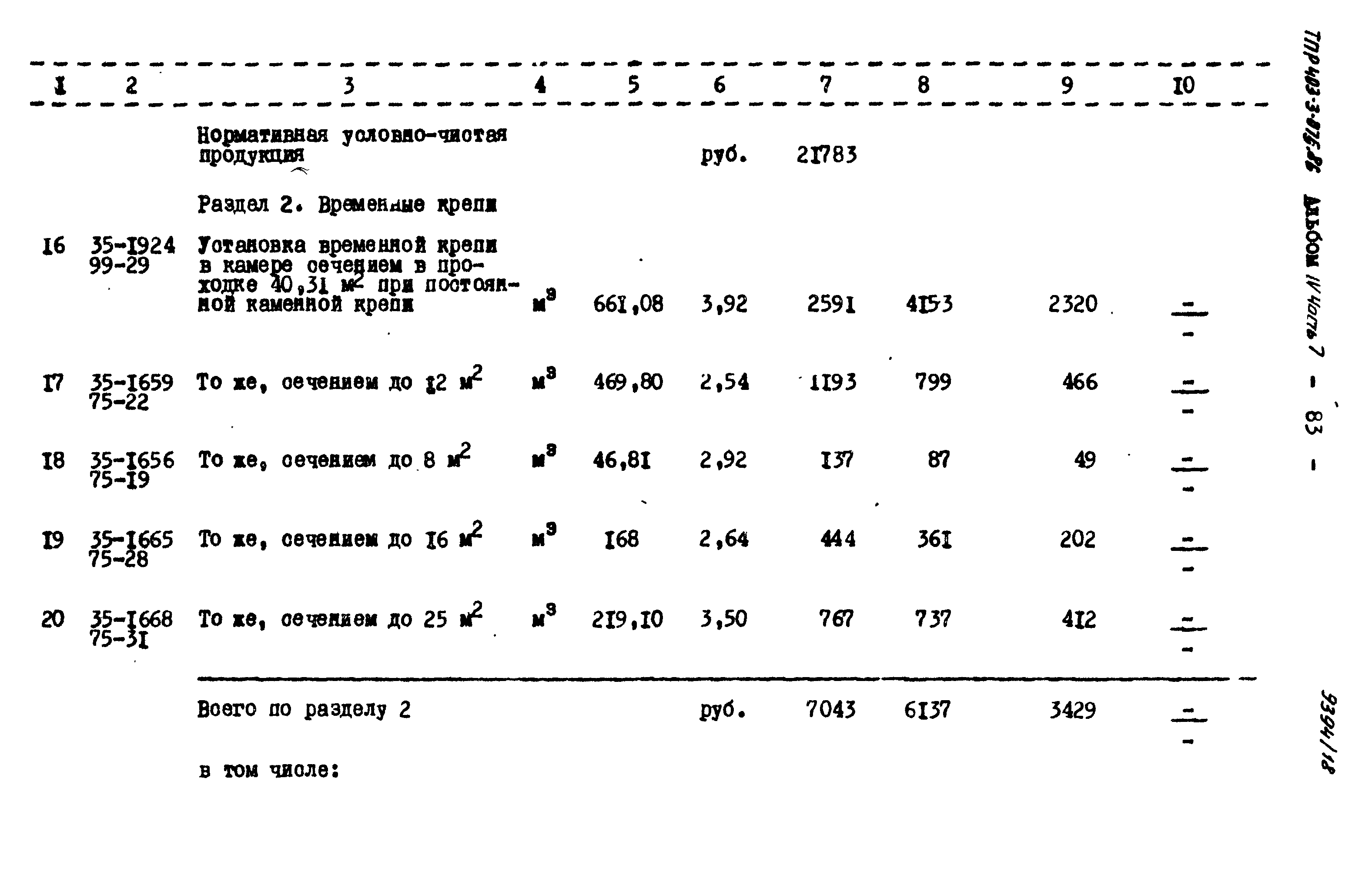 Типовые проектные решения 403-3-075.86