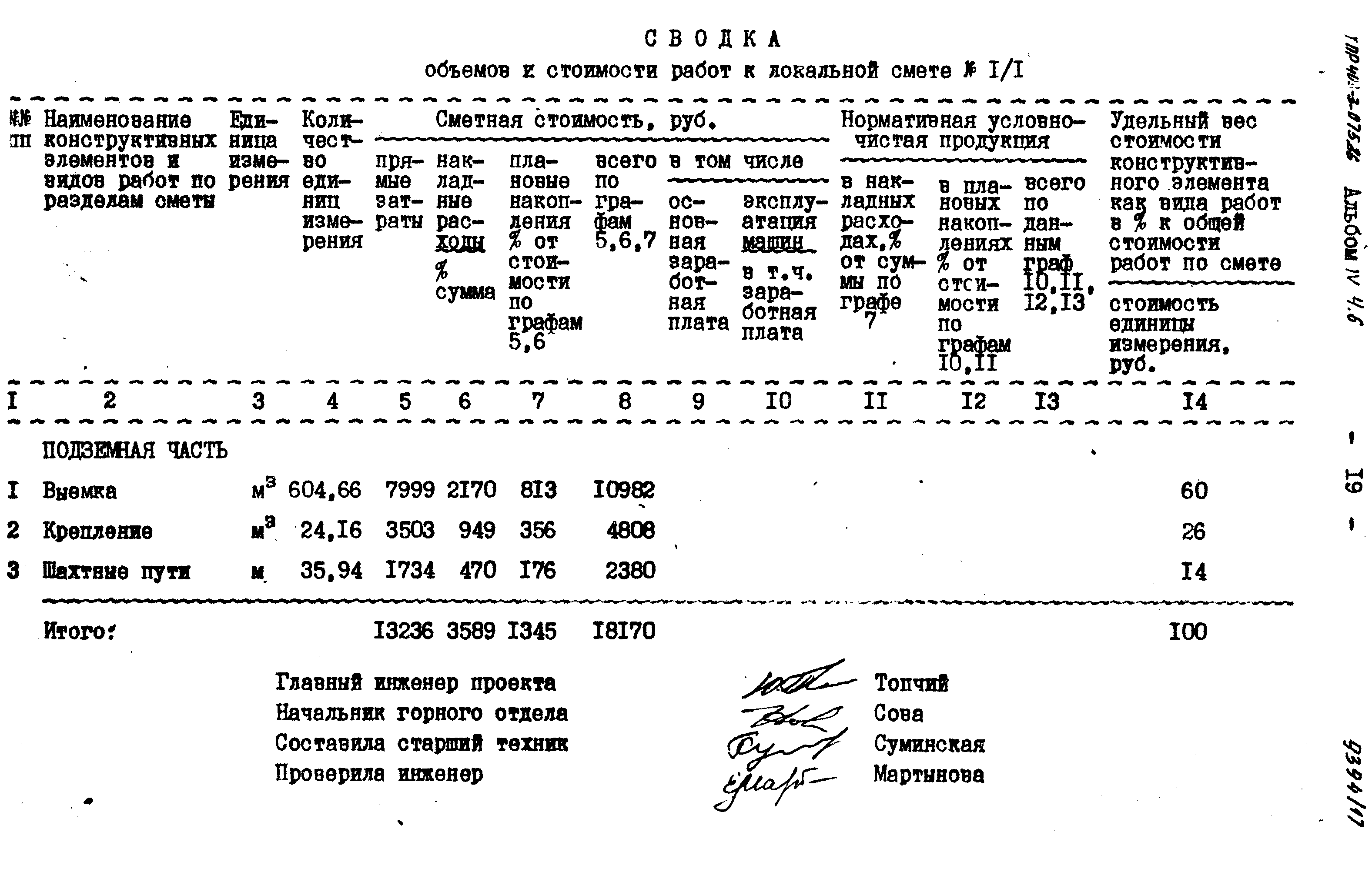 Типовые проектные решения 403-3-075.86