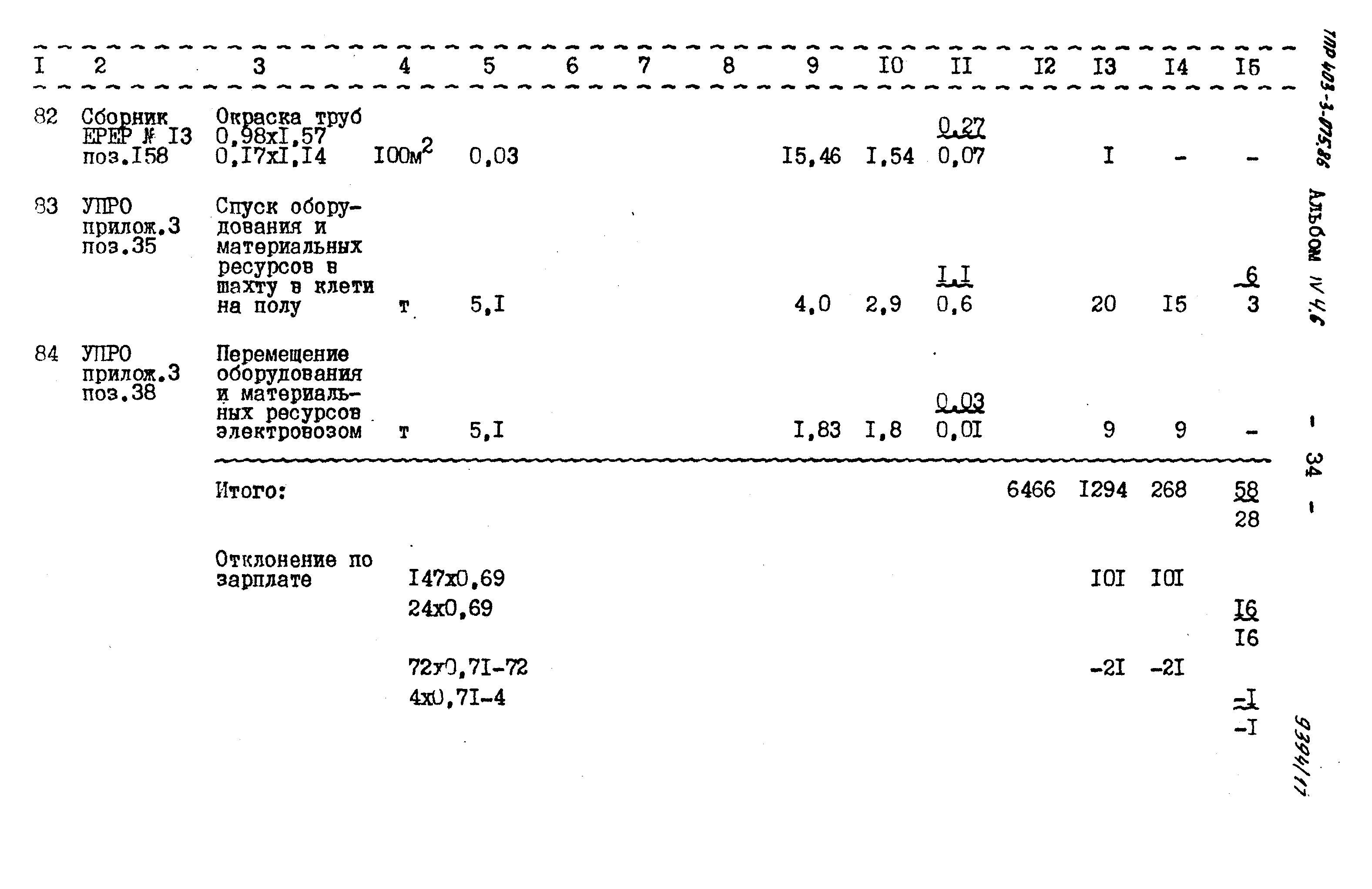 Типовые проектные решения 403-3-075.86