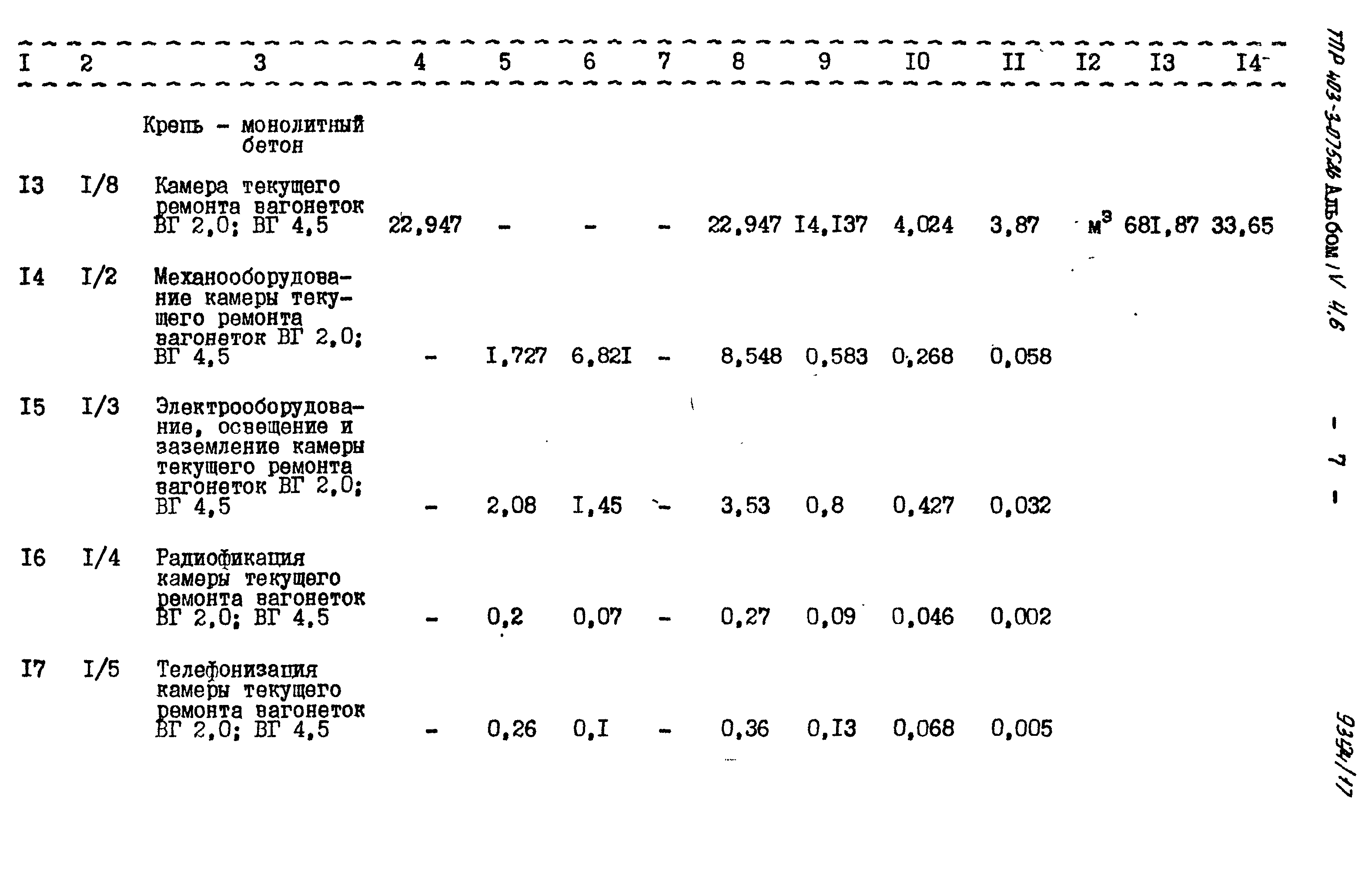 Типовые проектные решения 403-3-075.86