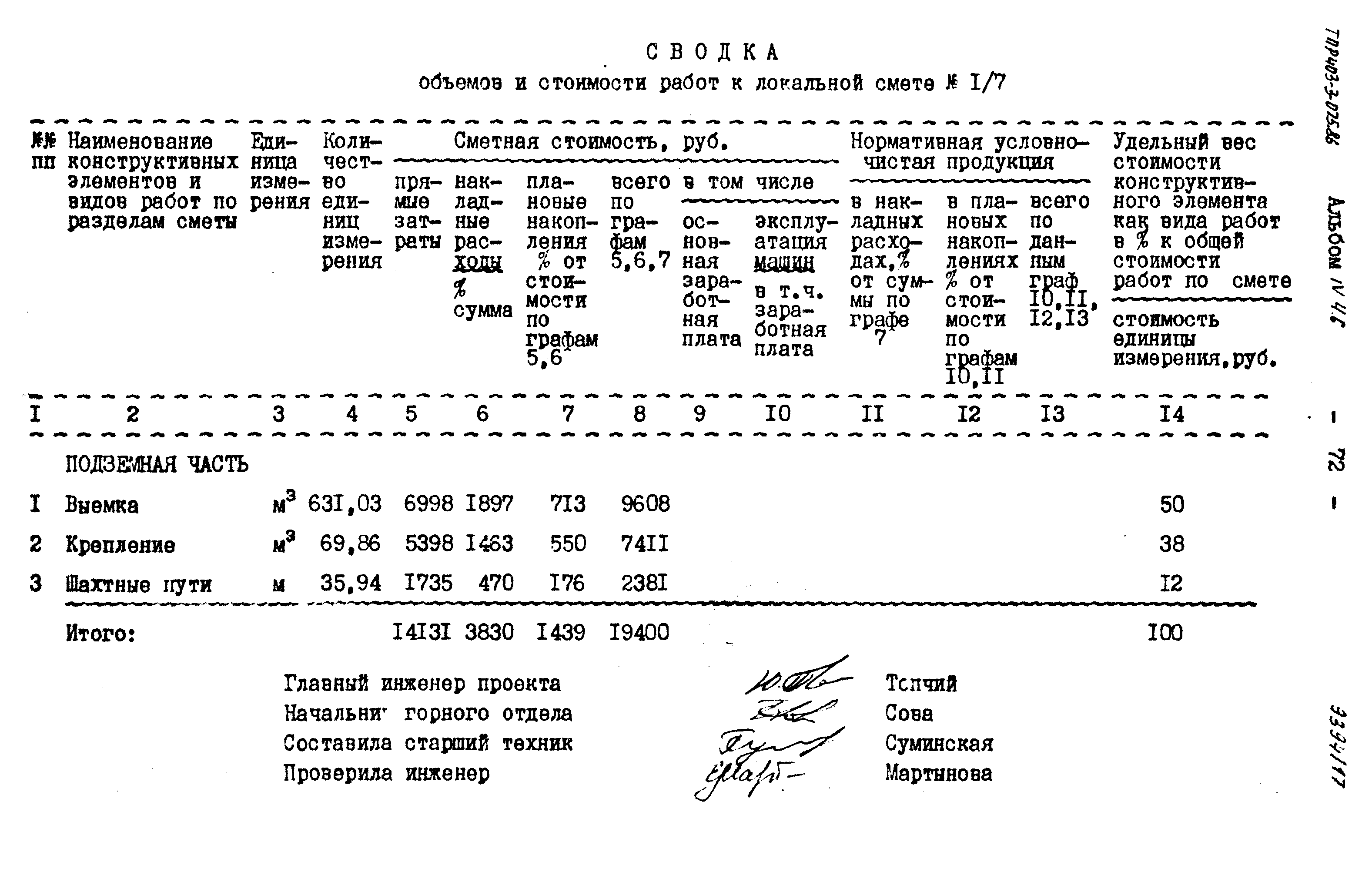 Типовые проектные решения 403-3-075.86