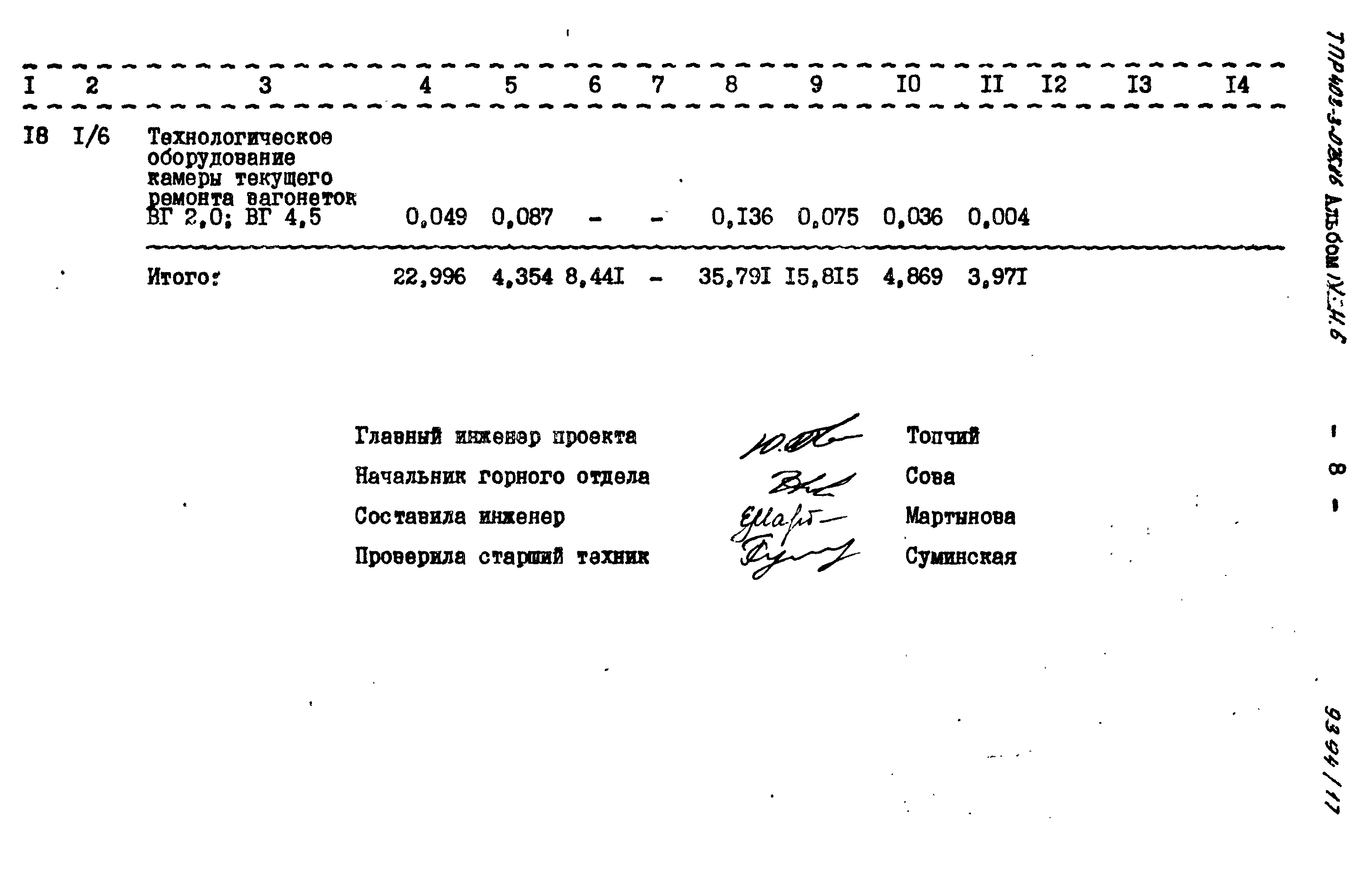 Типовые проектные решения 403-3-075.86