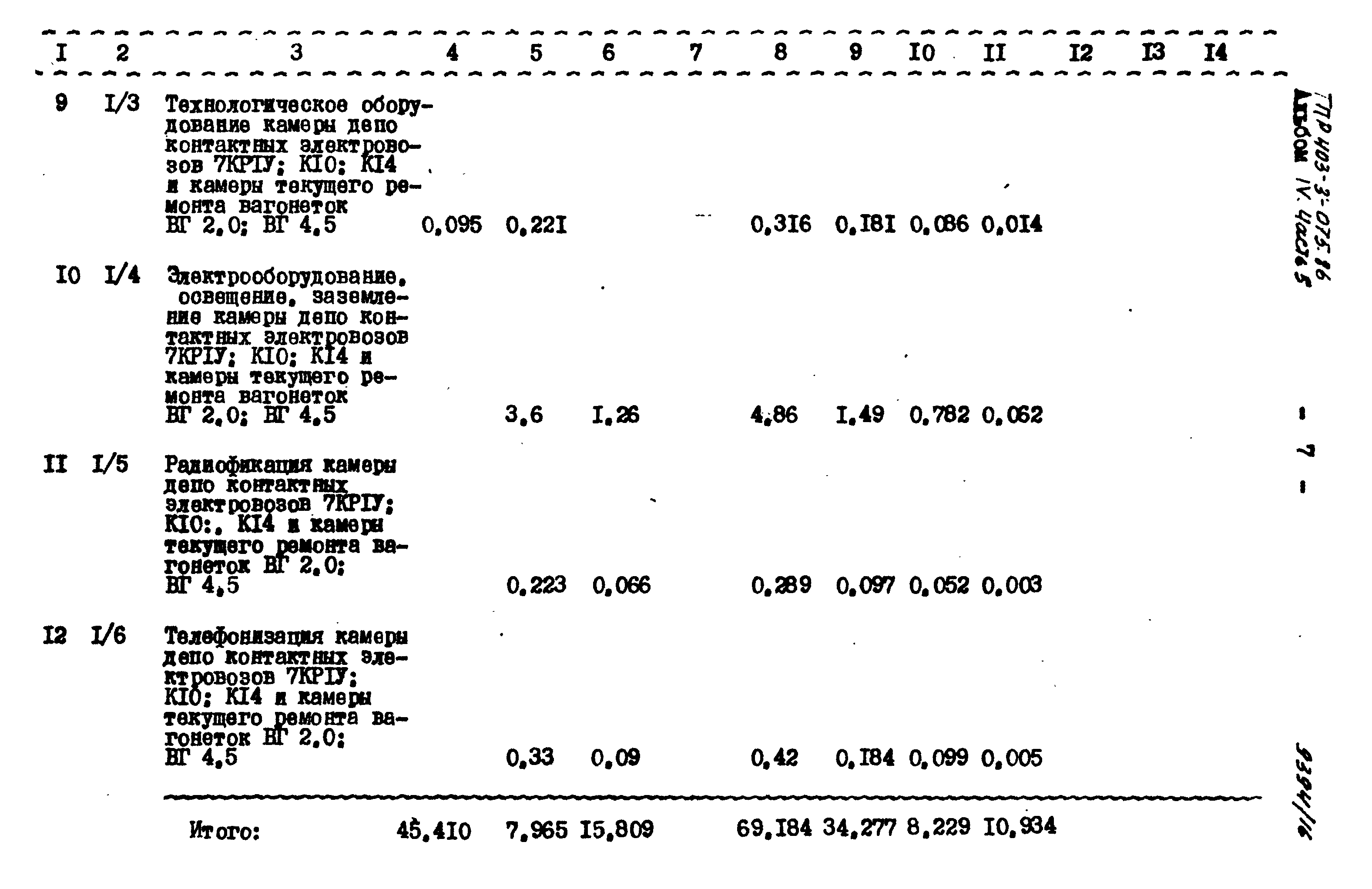 Типовые проектные решения 403-3-075.86