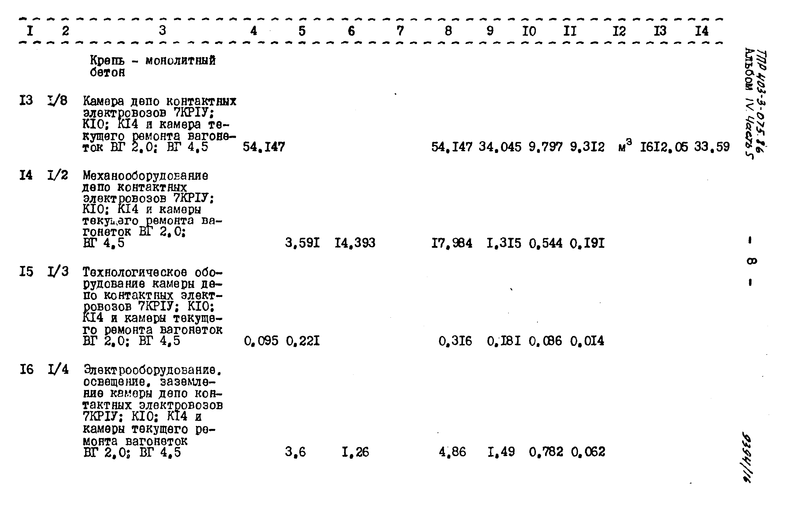 Типовые проектные решения 403-3-075.86