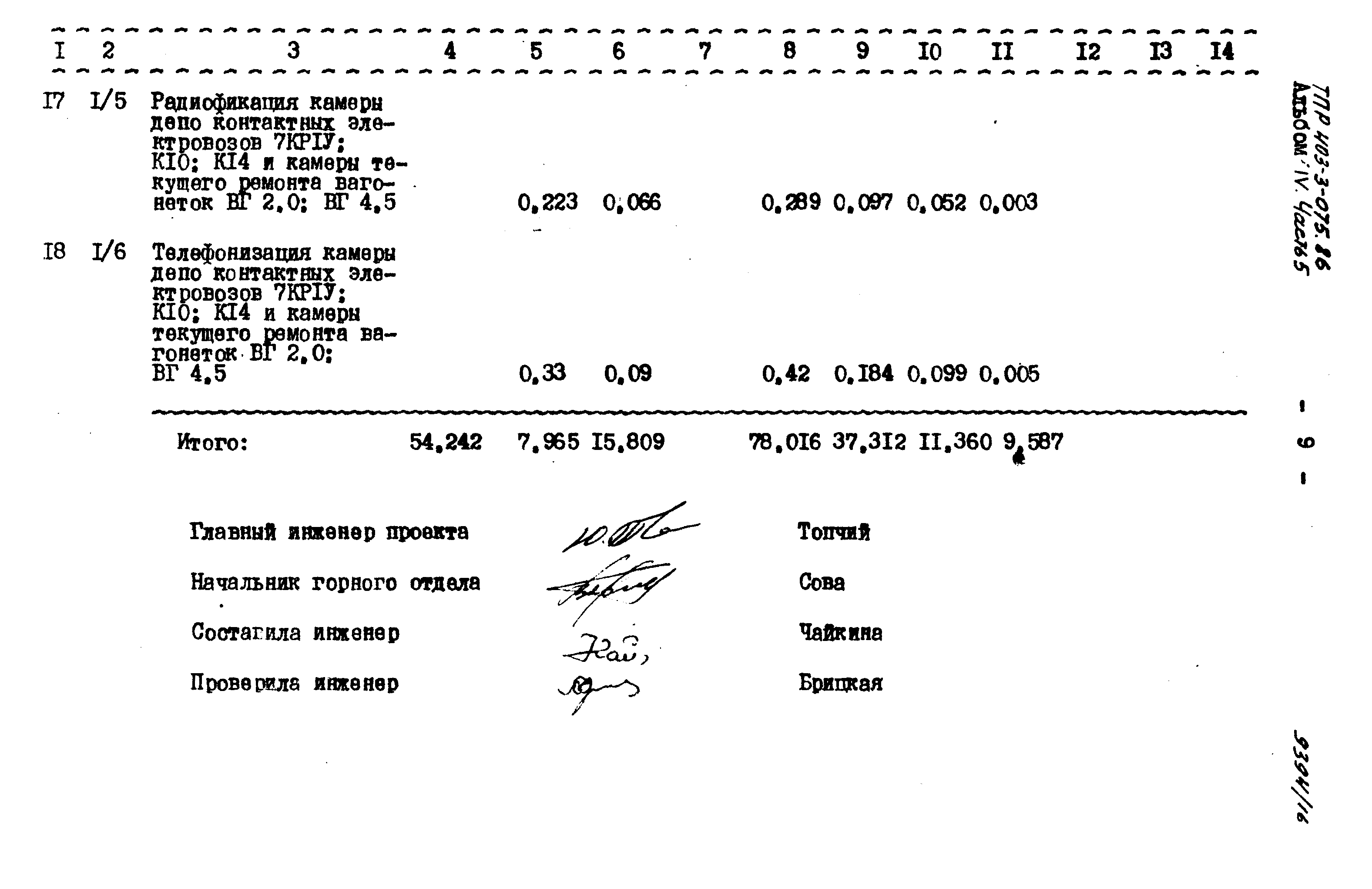 Типовые проектные решения 403-3-075.86