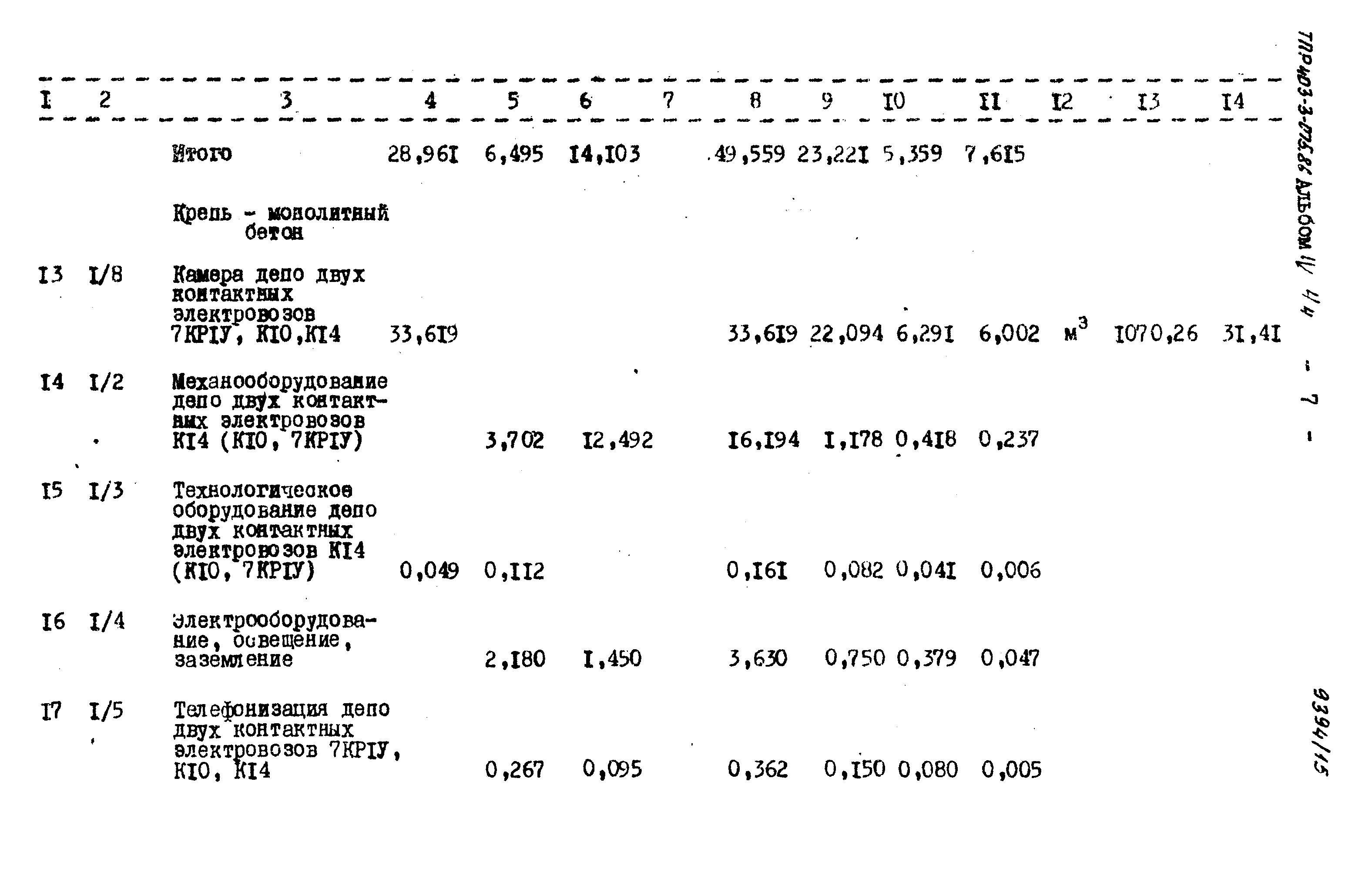 Типовые проектные решения 403-3-075.86