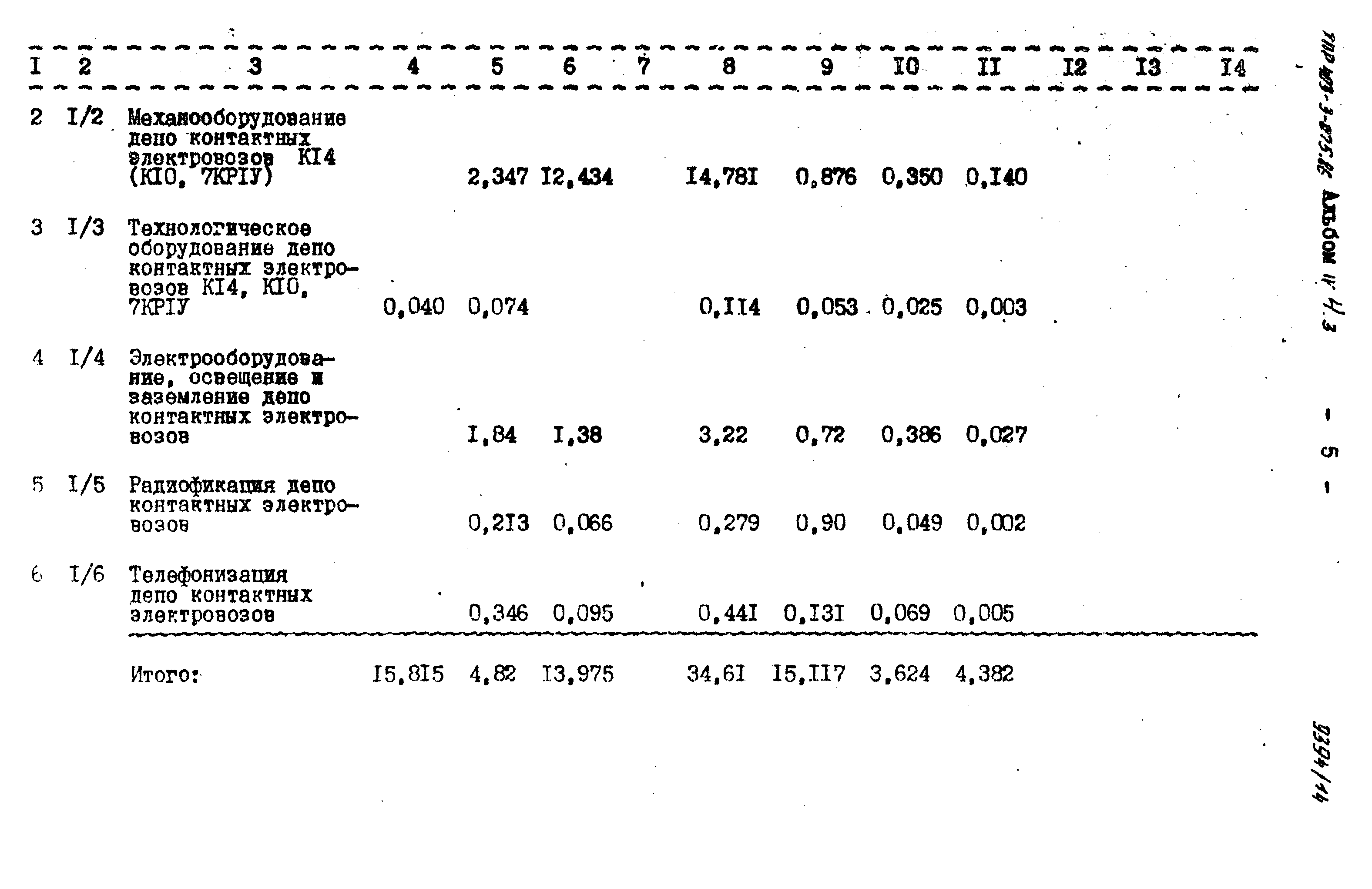 Типовые проектные решения 403-3-075.86