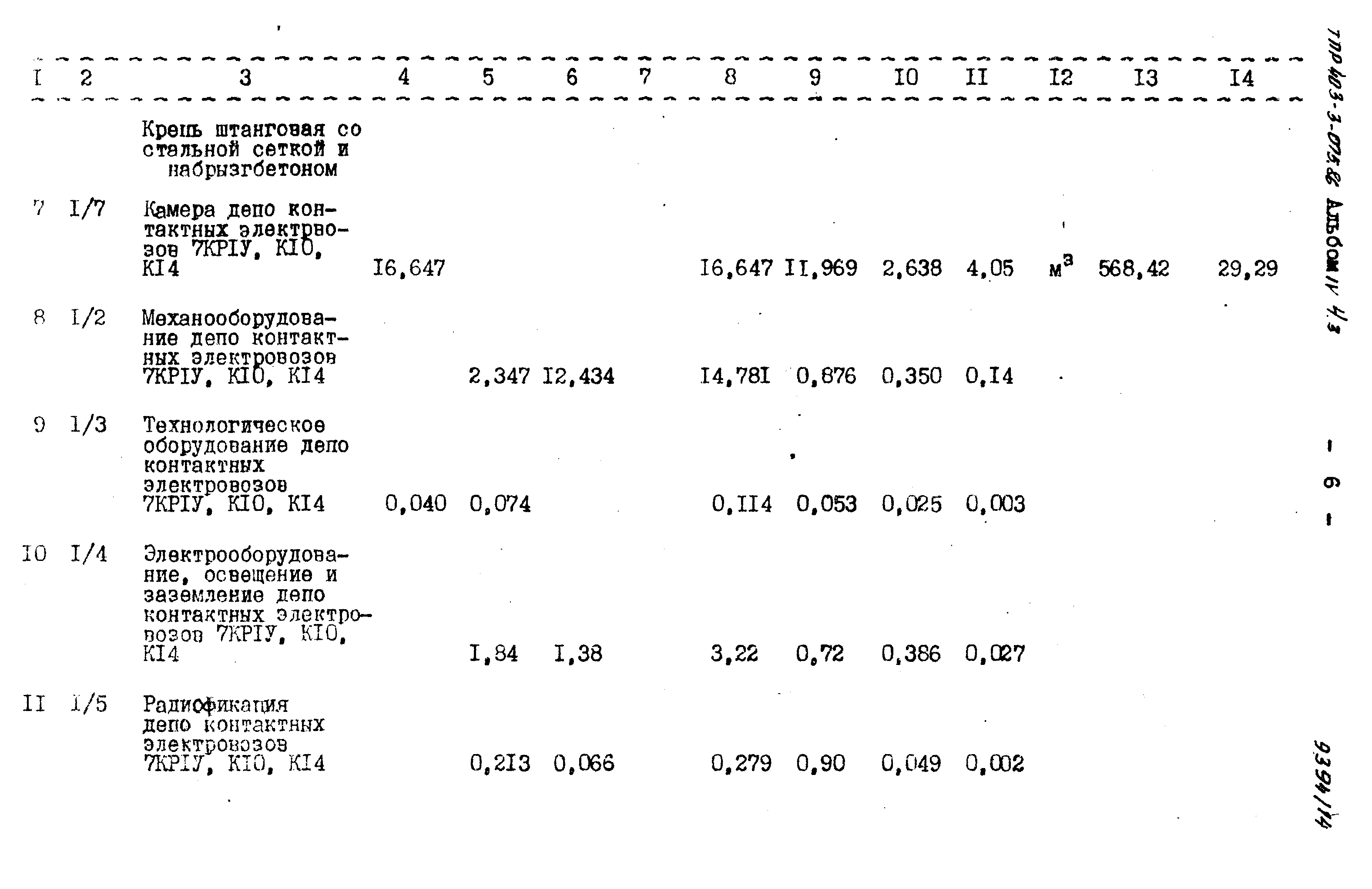 Типовые проектные решения 403-3-075.86