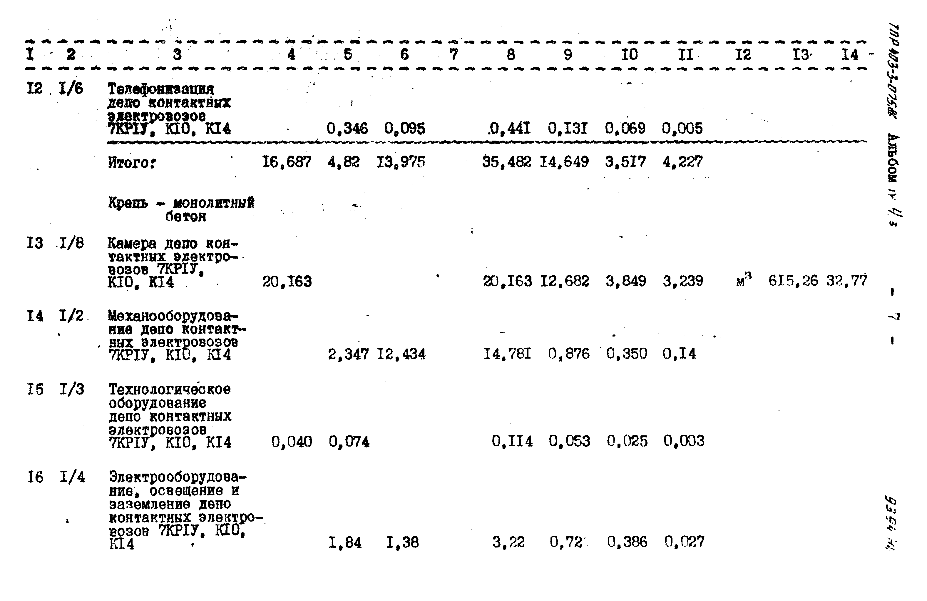 Типовые проектные решения 403-3-075.86